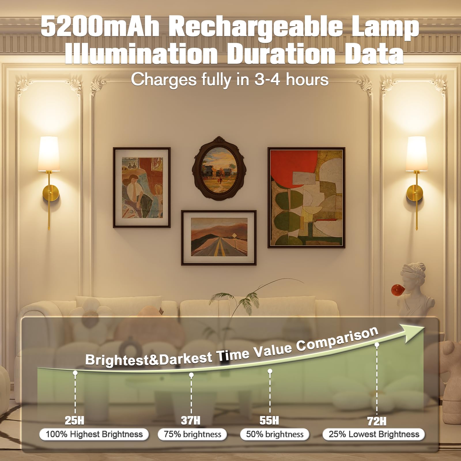 JOFIOS Wall Sconce Set of 2, Gold, 27 inch, Metal, Dimmable Detachable Bulbs, Rechargeable, Remote Control, Model JFS61298