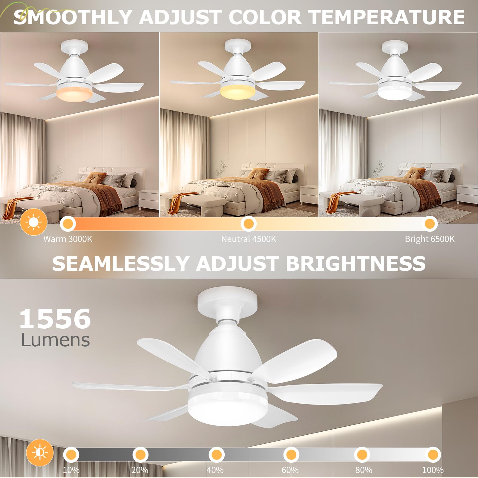 Ealken Ceiling Fan Light with Remote, Dimmable LED, 1556 Lumens, 20 Inch, White, Model LEC017