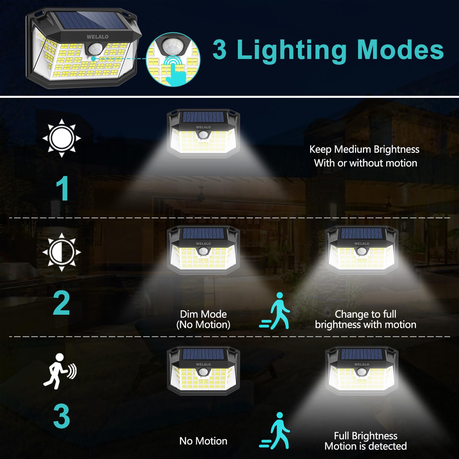 Solar Motion Sensor Lights Outdoor, [3 Modes/4 Pack/188 Led] 270 Wide Angle Lighting,Security Solar Powered Wall Lights, Ip65 Wa