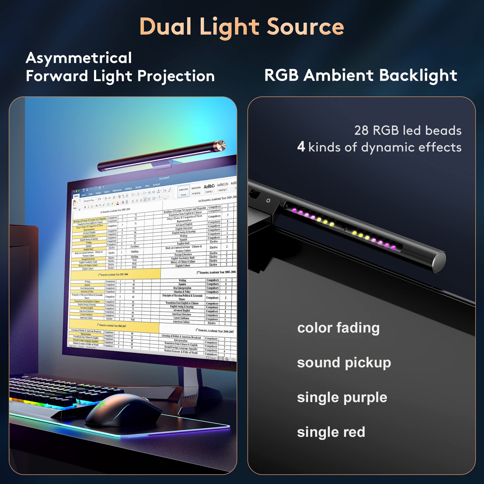 Monitor Light Bar With Rgb Backlight, Flat/Curved Screen Bar Reduce Eye Strain Monitor Lamp Usb Powered Led Desk Lamp 17.7 Inch