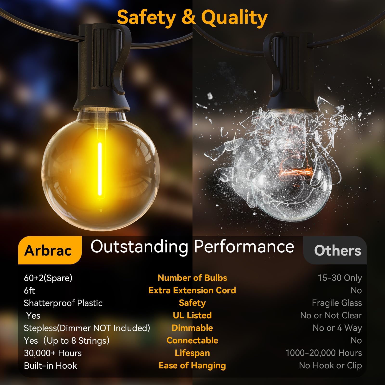 Arbrac 100Ft Outdoor String Lights Waterproof/Connectable/Dimmable With 62 Led Shatterproof Bulbs Ul Listed, G40 Globe 2700K Pat