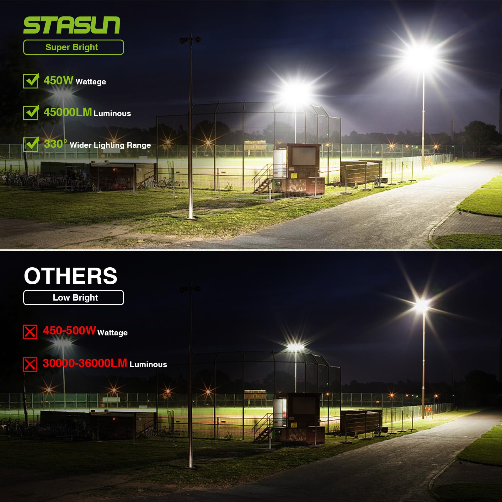 Stasun 450W Led Flood Light - 45,000 Lumens, Ip66 Waterproof, 3 Adjustable Heads, 600