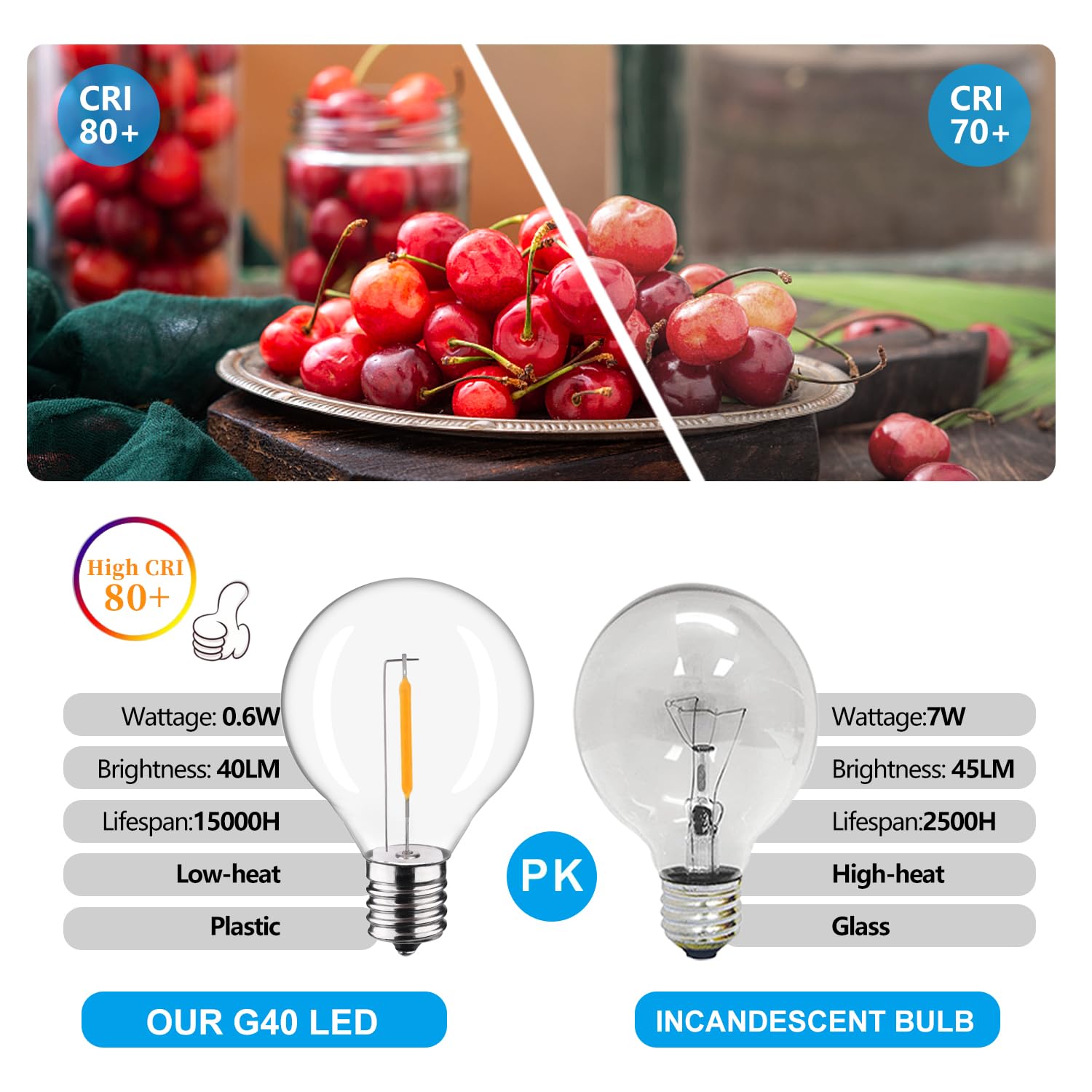 Lieidi 25-Pack G40 Led Replacement Light Bulbs, E12 Screw Base Shatterproof Globe Bulbs For Outdoor String Lights, 0.6Watt Equva