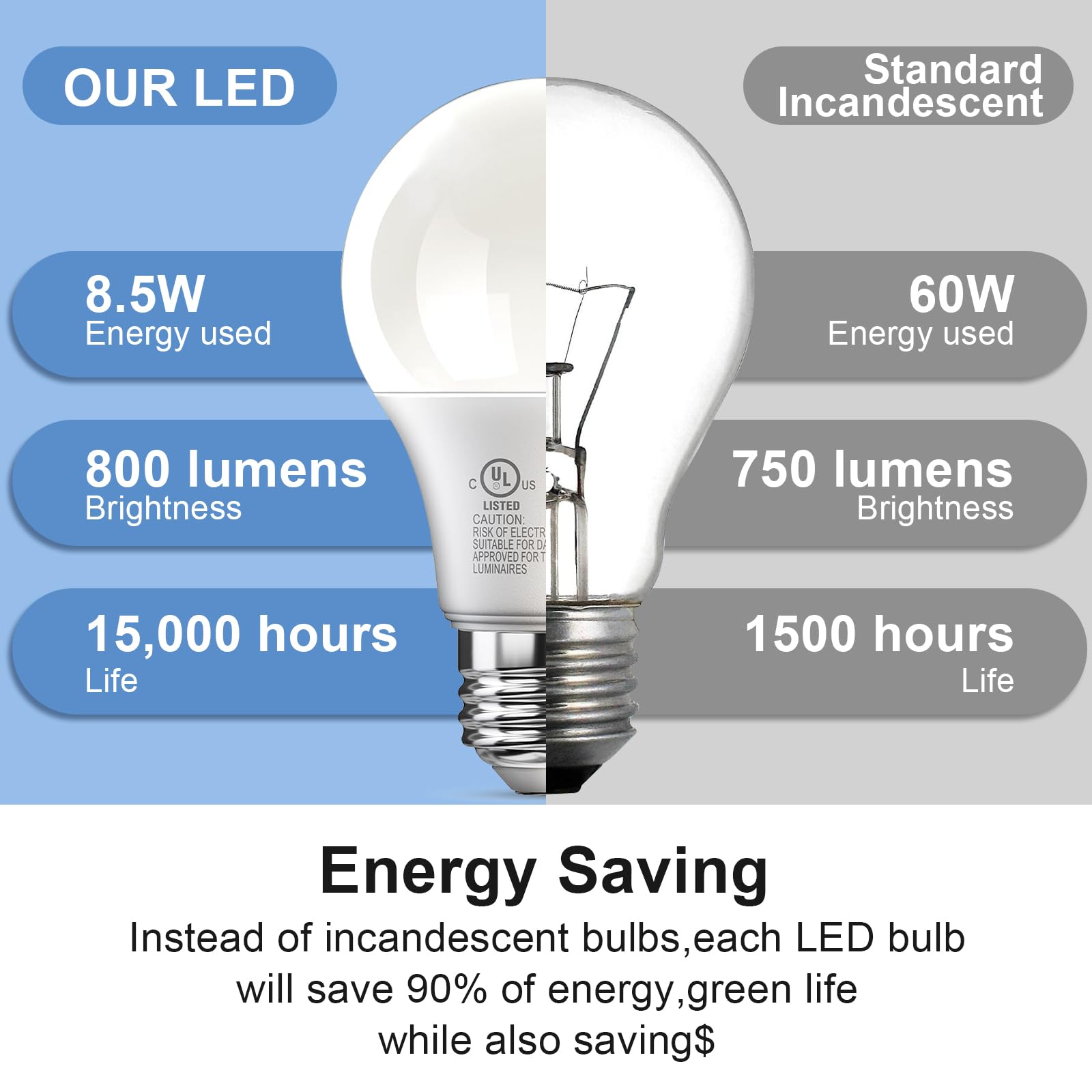 Led Light Bulbs Daylight White 5000K, 60 Watt Equivalent A19 Led Bulb, 9W E26 Standard Base, 800 Lumens 15000 Hours 120V, Non-Di