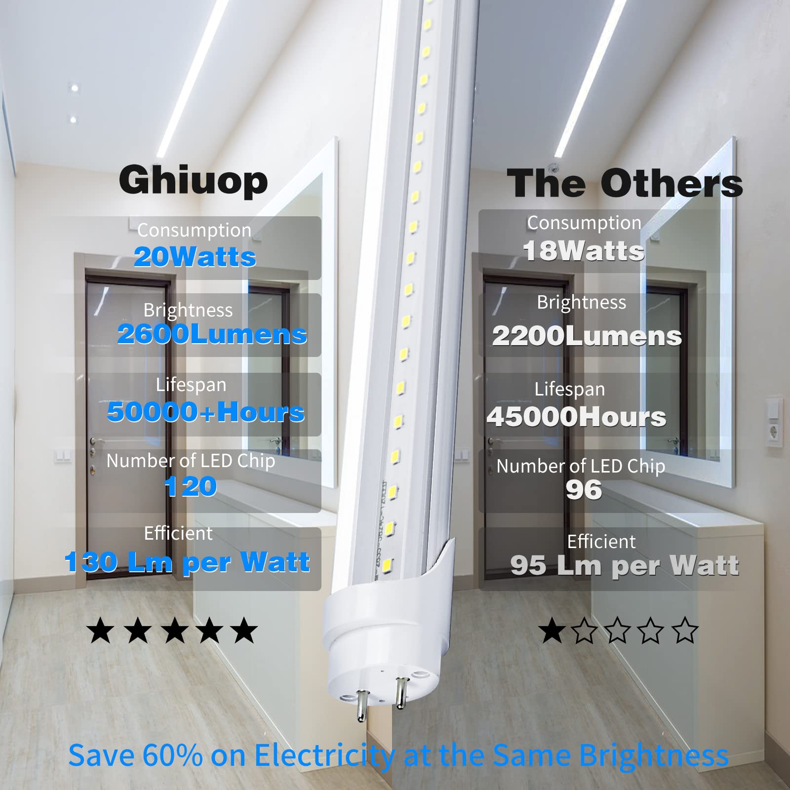 Ghiuop 25-Pack T8 LED Bulbs, 4ft Daylight White 5000K, 20W, Clear Cover, Ballast Bypass, Dual-end Powered, Aluminum