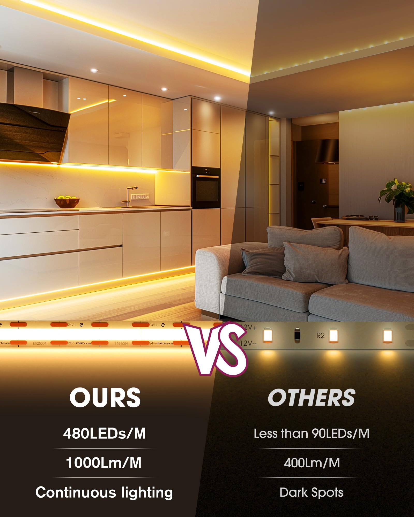 Emitever Cob Led Strip Lights Kit Warm White With Remote & 24V Power Supply,16.4Ft Dimmable Tape Light 2700K, High Density 2400L