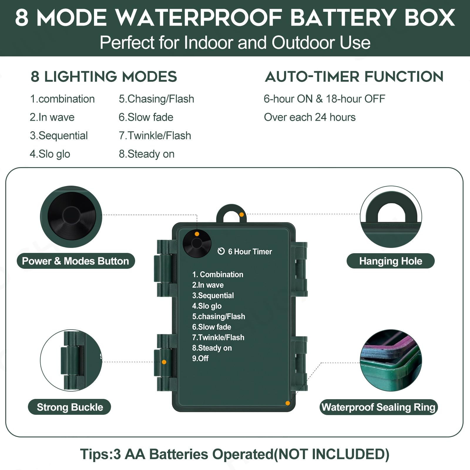 Battery Operated Christmas Lights, 10Ft 100 Led Waterproof Dark Green Copper Wire Fairy Light String Light For Garland, Wreath, Patio, Garden, Wedding, Party, Xmas, Multicolor 2Pack