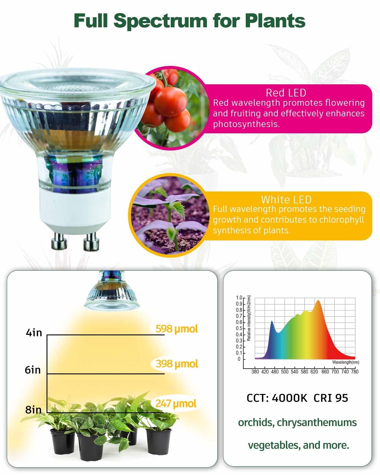 Dommia Grow Light, Gu10 Full Spectrum Grow Light Bulb, 5W Par16 Led Plant Light Bulb For Indoor Plants, Neutral White 4000K, 3-Count