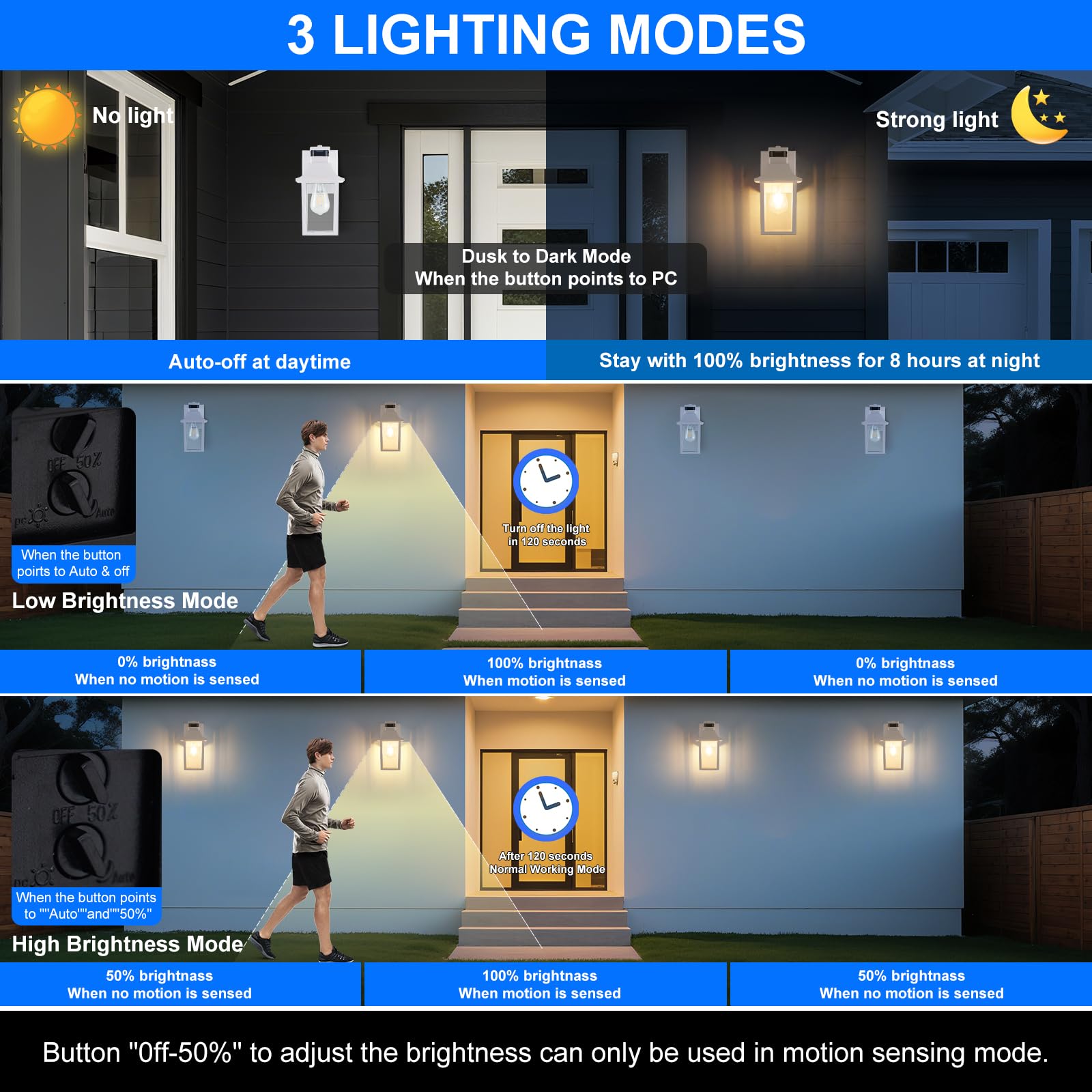 Titosichy 2 Pack White Porch Lights With Gfci Outlet  Dusk To Dawn Motion Sensor Outdoor Lighting  Waterproof Exterior Wall Sconces For House Front Door And Garage
