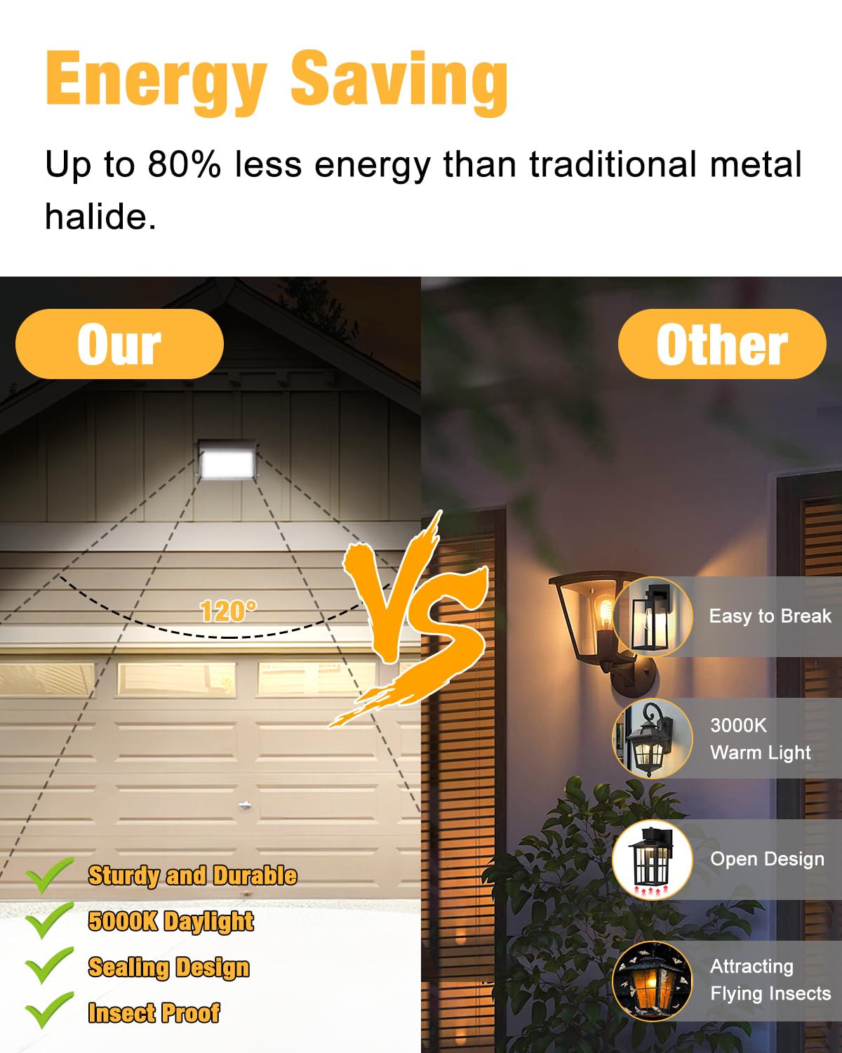 Jc-Lgl Led Wall Pack Light 120W 15600Lm With Dusk To Dawn Photocell, 5000K Daylight Wall Pack Outdoor Light Repalces 600W Hps/Hid Light, Ip65 Waterproof For Stadium, Yard, Buildings, Parking Lots