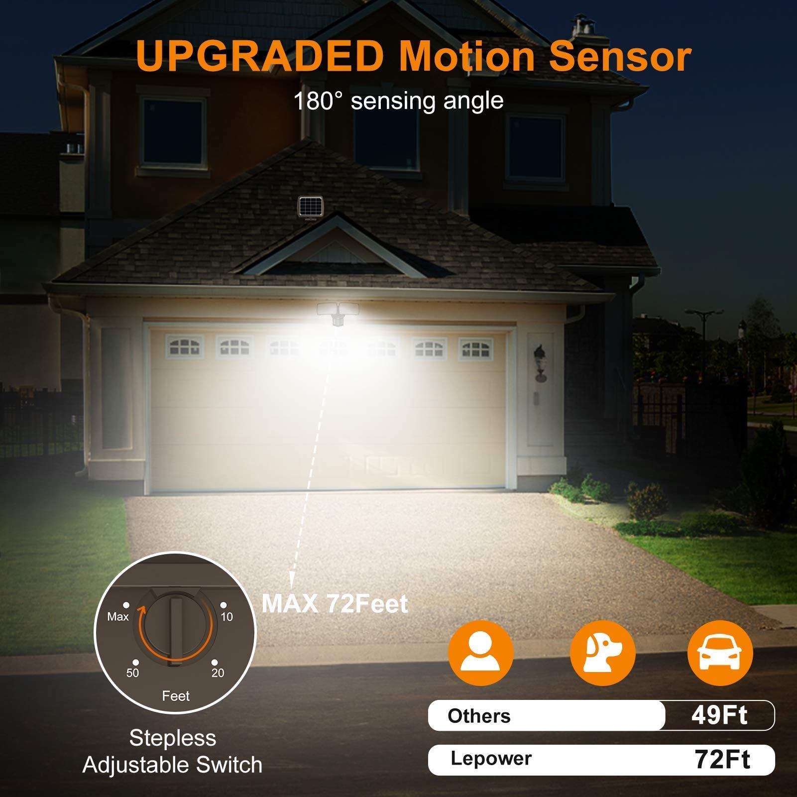LEPOWER Solar Security Lights - 1000LM Motion Sensor Flood Lights, 5500K, IP65 Waterproof, Brown, Model YY01C-BR