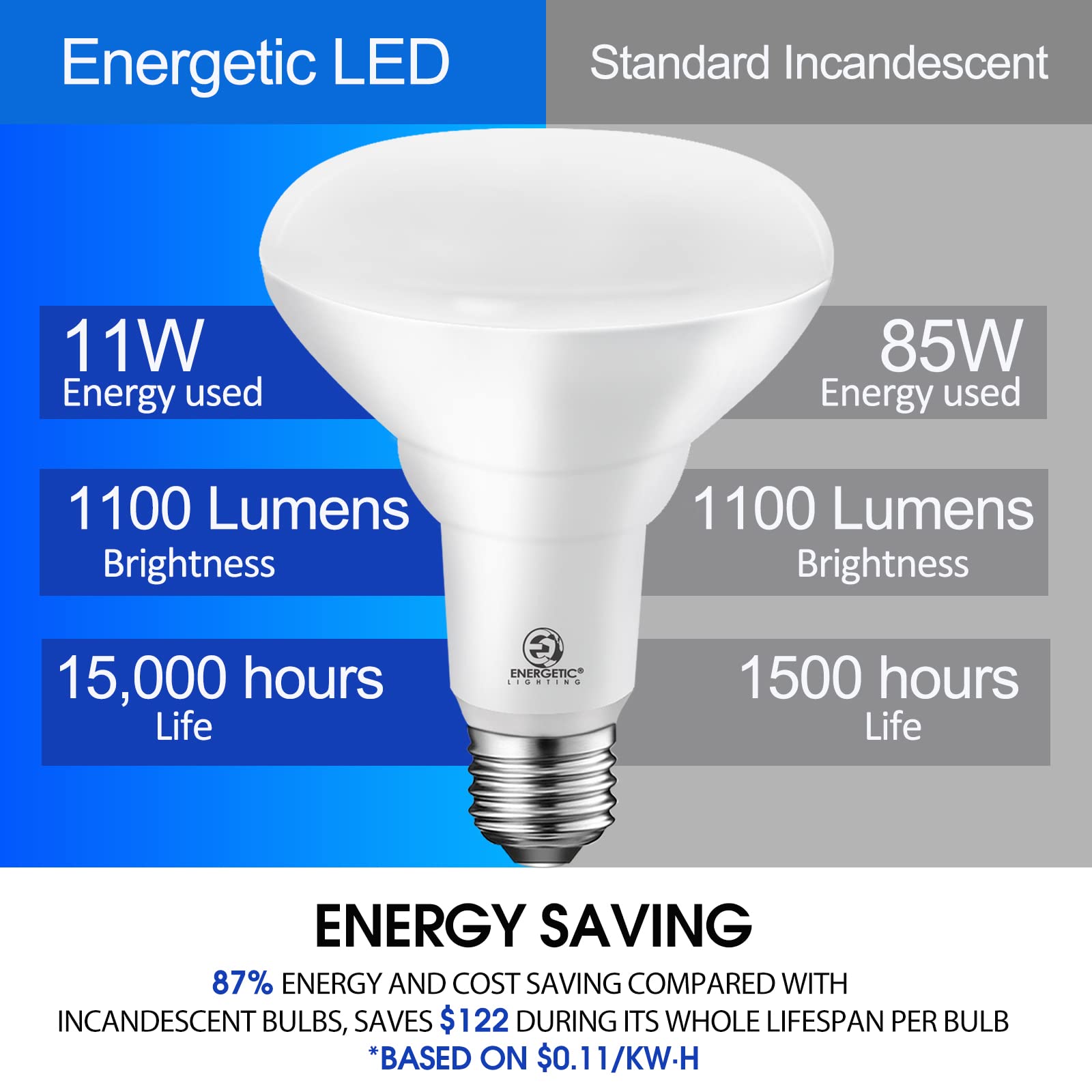 E ENERGETIC LIGHTING BR30 LED Recessed Light Bulbs 1100 Lumens Dimmable 12 Pack Warm White 3000K