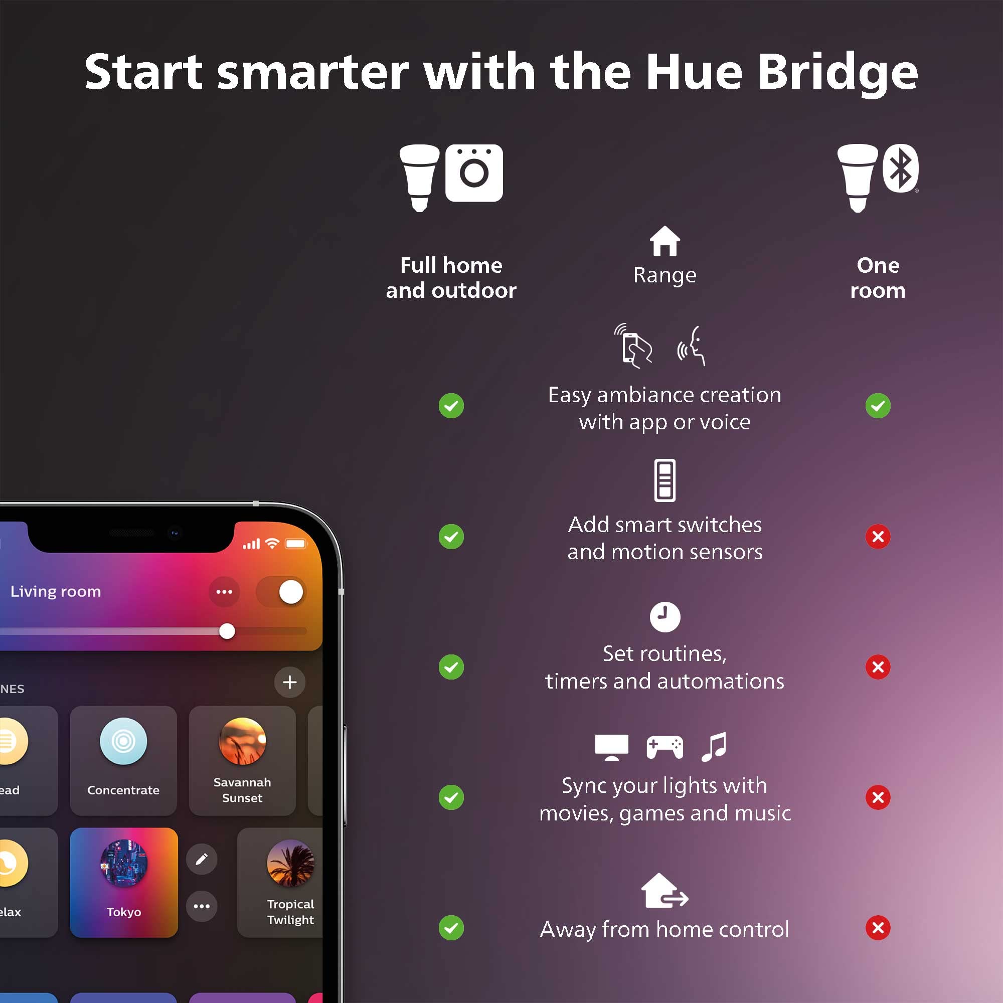 Philips Hue Lily Outdoor Smart Spot Light - Color Ambiance LED - Black - Model 802074 - Requires Bridge & Power Supply - Weatherproof