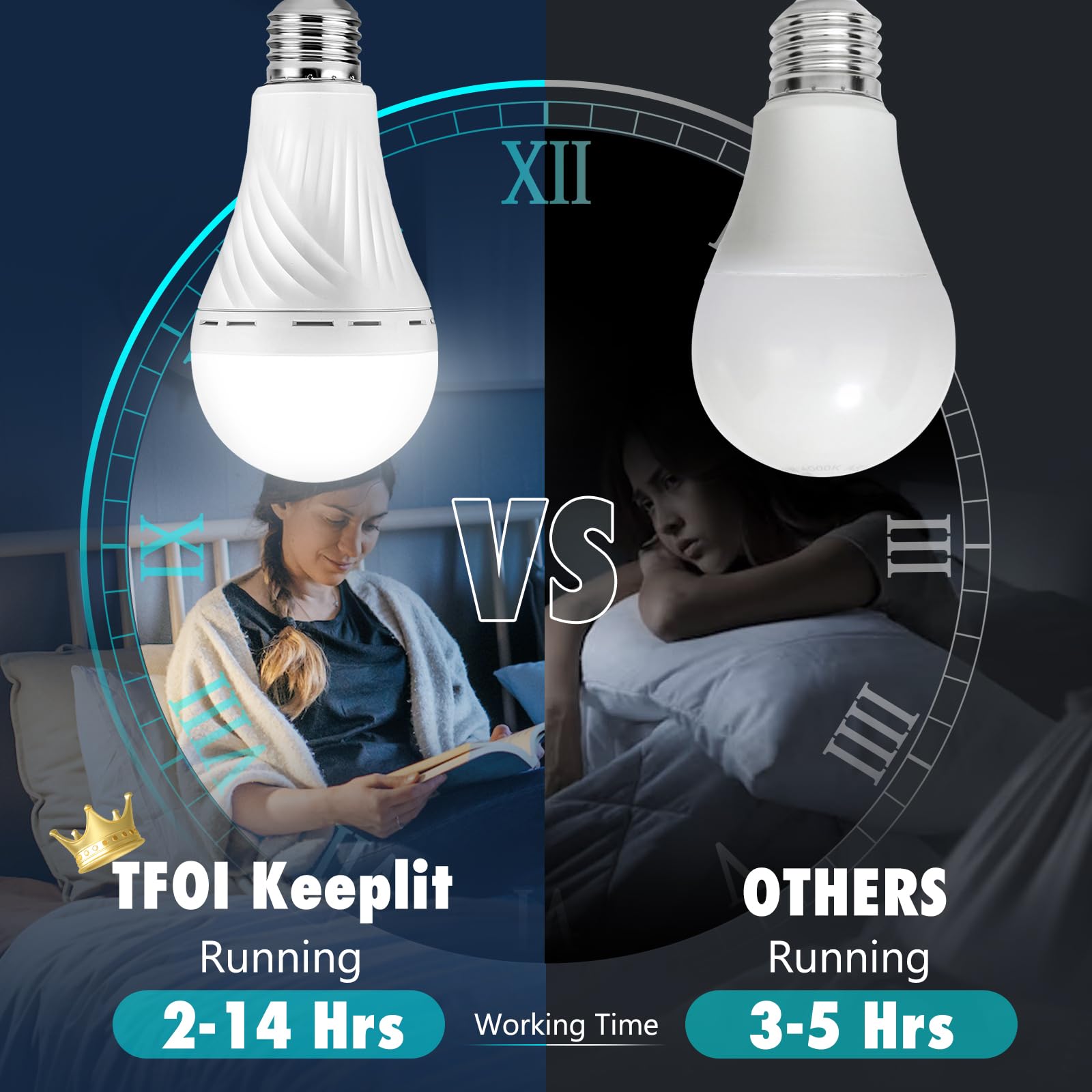 Tfoi Rechargeable Emergency Led Light Bulbs, Light Up To 56 Hrs, Battery Operated Light Bulb, Self-Charging Light Bulb 1500Mah B