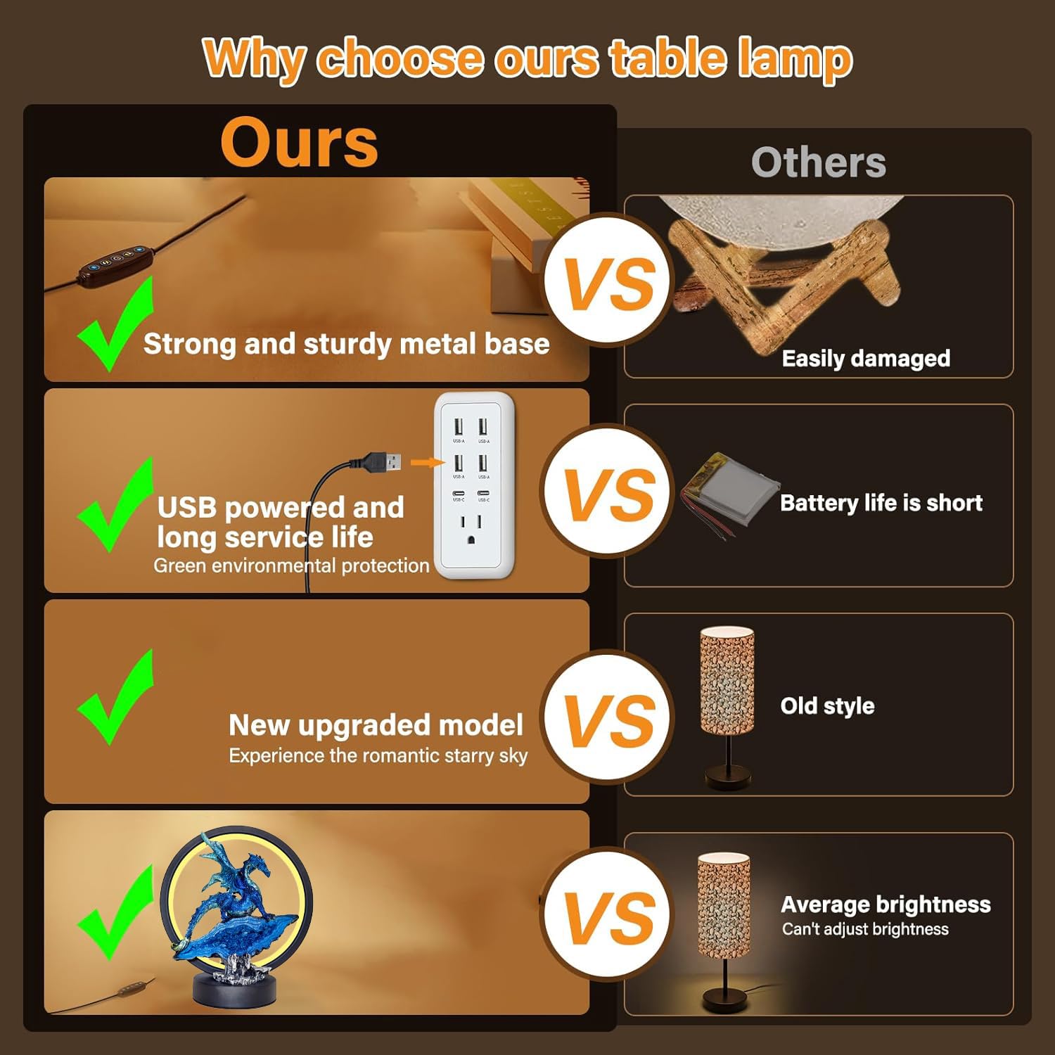 Hmusnwol Dragon Lamp Statue Decor-Collectible Light Gifts - Light Up Led Collectible Blue Dragons Statue Dungeons And Dragons Gi