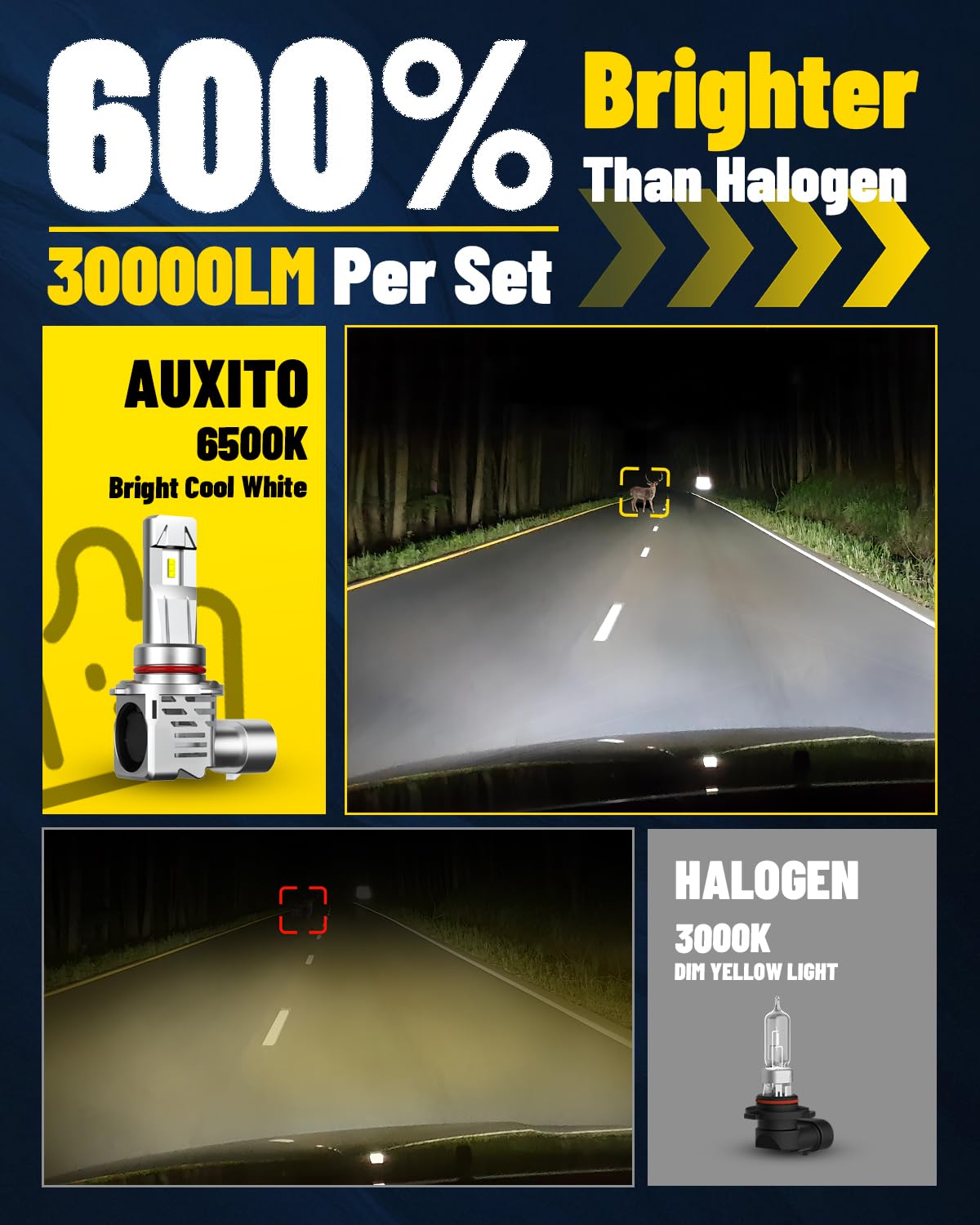 Automotive Lighting 9005 Vision Upgrade Fog Light Bulb With Up To 600% Brighter  2 Pack