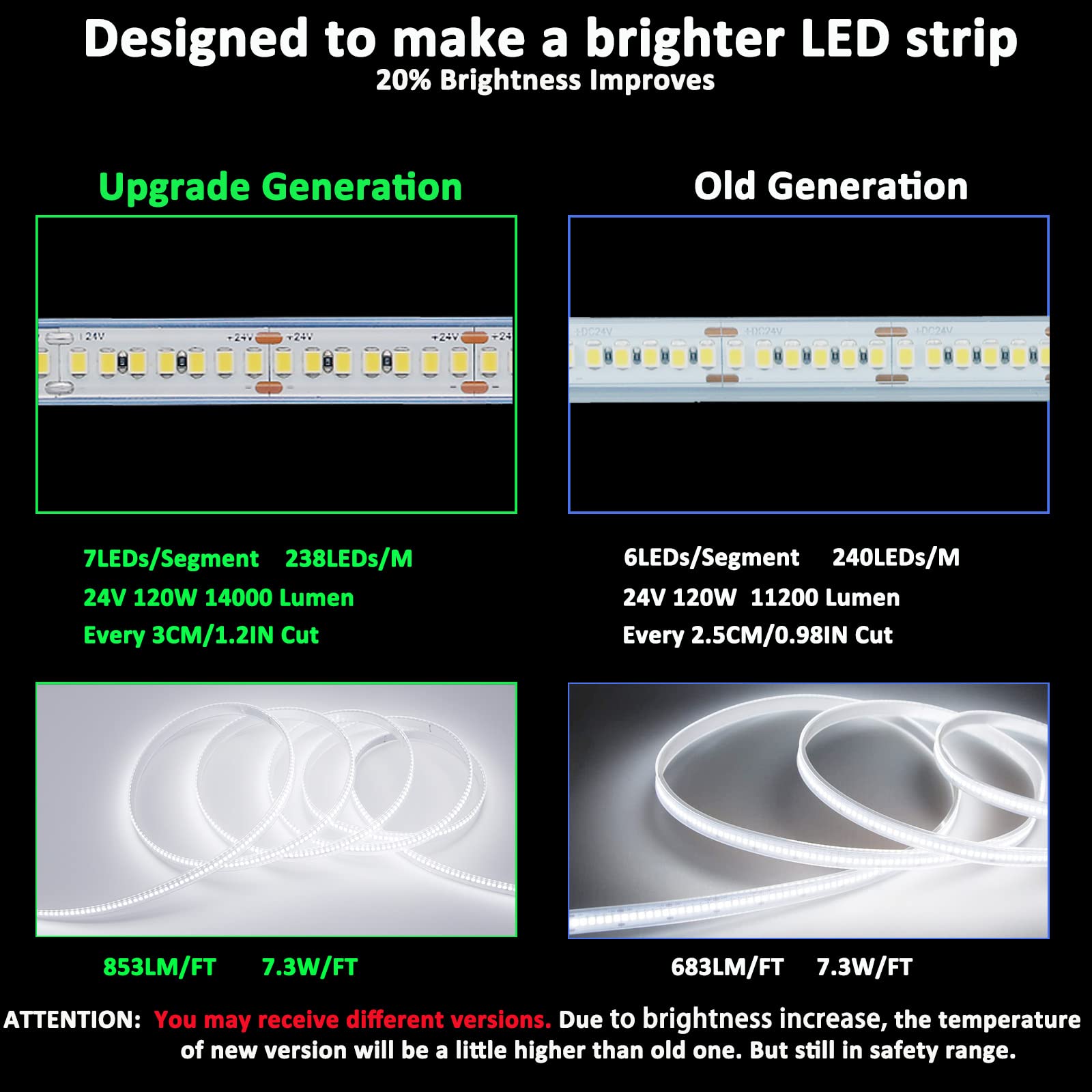 JOYLIT 24V LED Strip Light, 16.4ft, 6000K Cool White, SMD2835, IP67 Waterproof, High-Density, Model S28WP