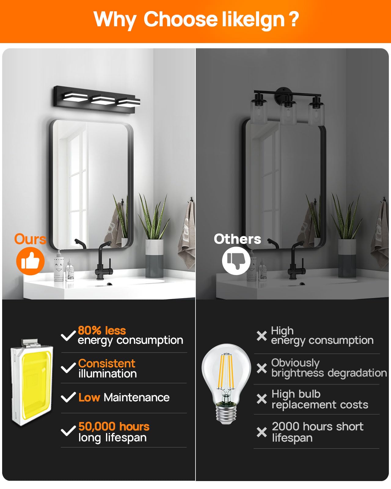 Likelgn 3-Light Bathroom Vanity Light Fixture, Modern LED, 22" W, Black, Rotatable Light Heads, Model LK-WL3310