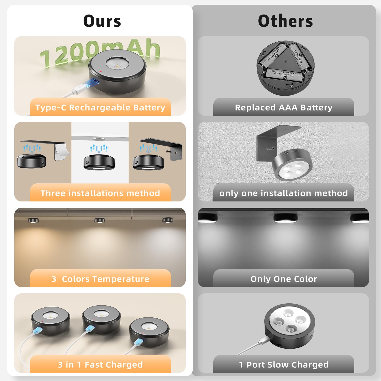 Lightbiz 3PCS Picture Lights, Wireless Rechargeable Battery, Dimmable, Timer, Aluminum, Black, H200-Black-3pcsBlack