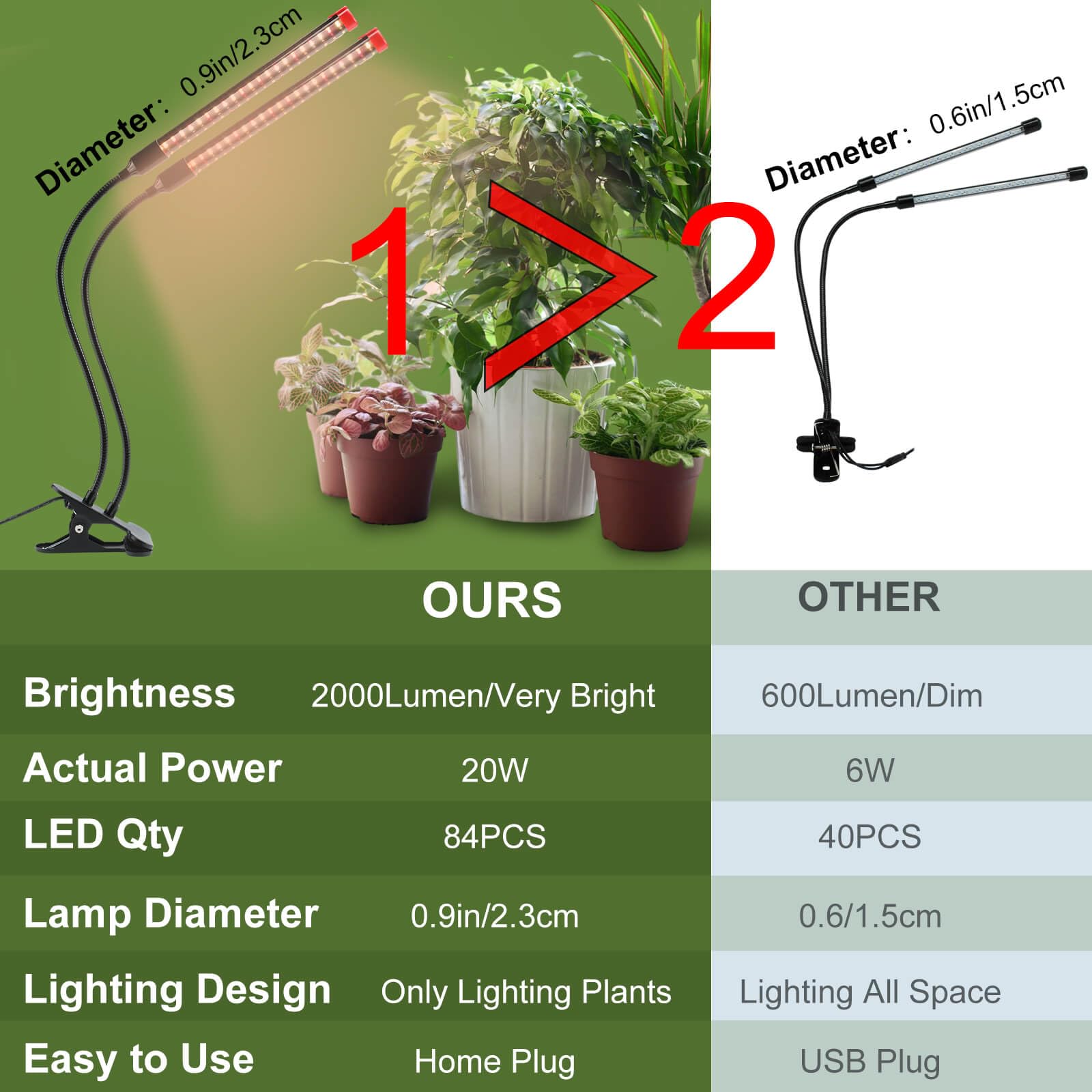 Fecida Clip On Grow Lights For Indoor Plants 2000 Lumen 18W, 2024 Brightest Led Plant Grow Light For Houseplants, Bonsai, Pot Plant, Full Spectrum Growing Lamp With 4,8,12 Hr Timer