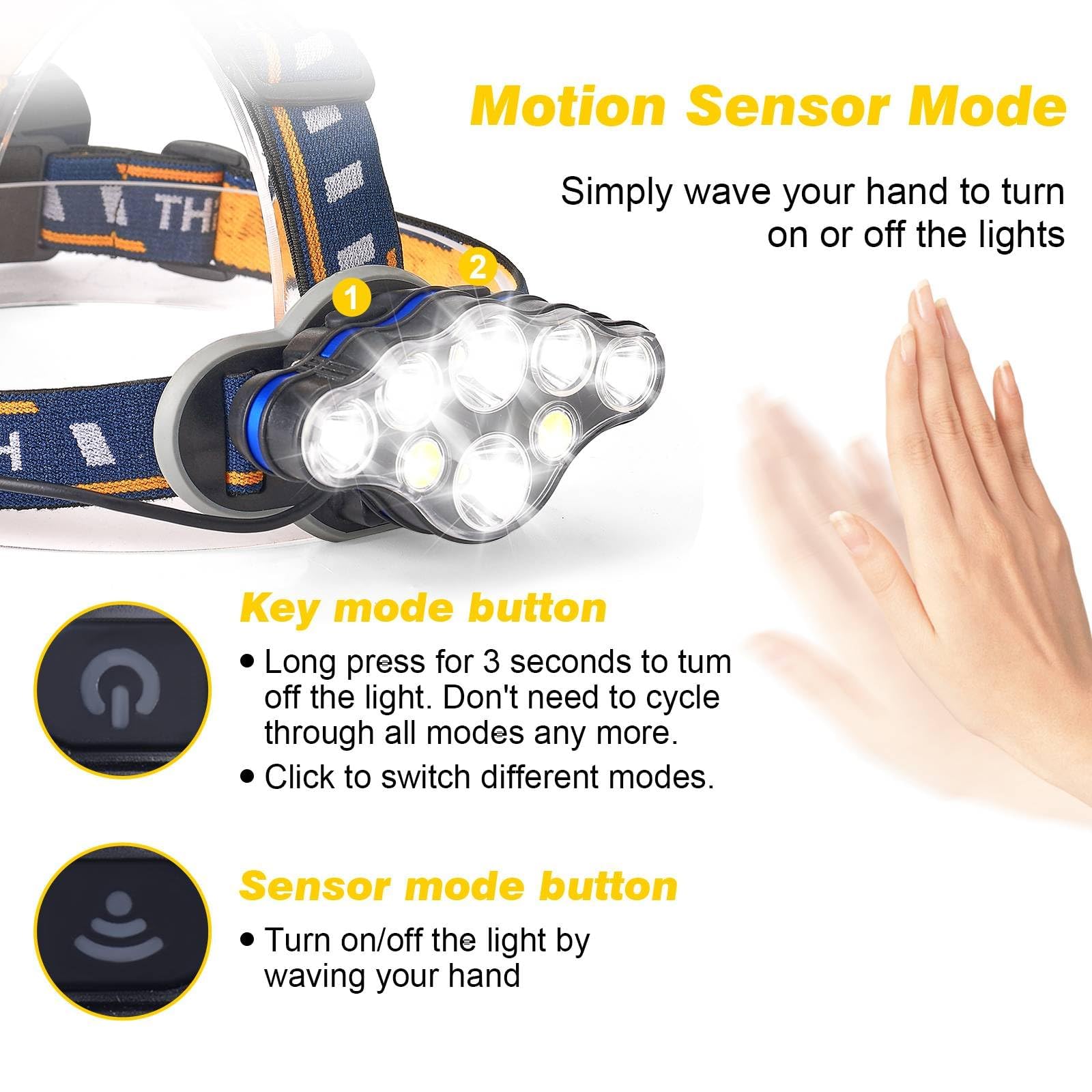 Elmchee Rechargeable Headlamp 18000 Lumen 8 LED Motion Sensor Waterproof Headlight Blue