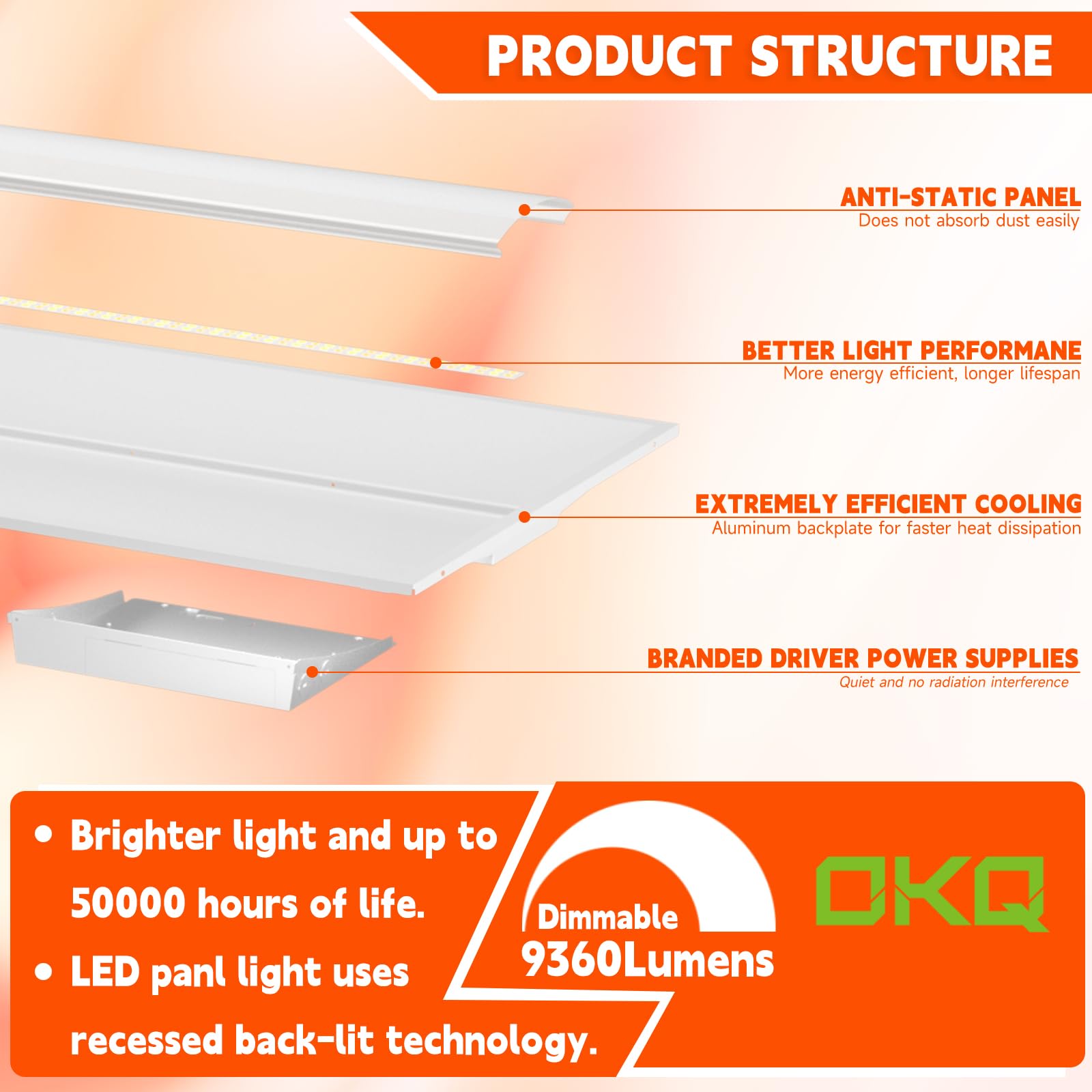 Okq 2X2 Led Troffer Center Basket Panel 32Pack,Color Tunable 3500K/4000K/5000K, Watt Adjustable, 30W/35W/40W-Up To 6000Lumens,0-