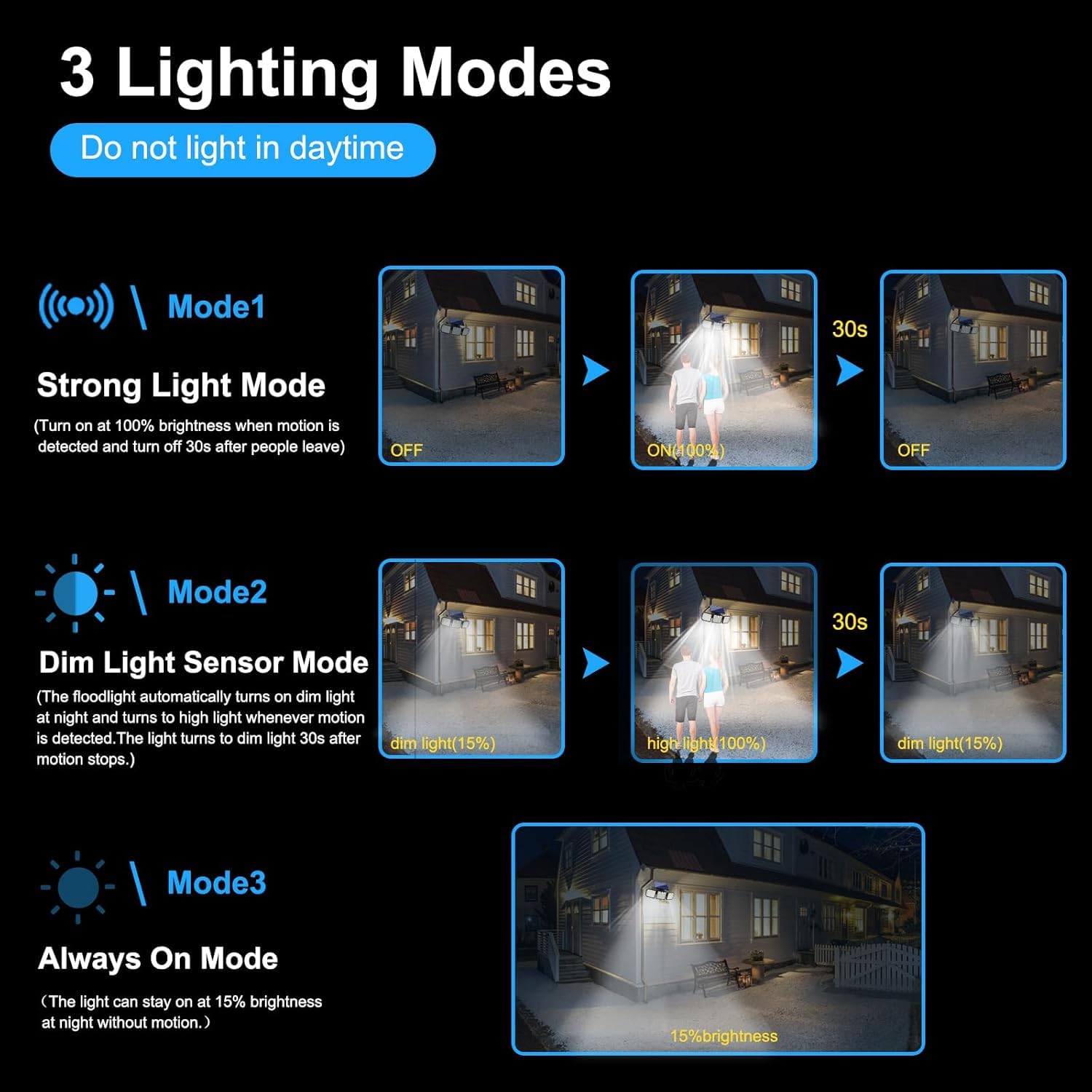 Sunenvoy Solar Flood Lights with Motion Sensor, 2500LM, 3 Modes, 270° Wide Angle, Pack of 2, Model S2303