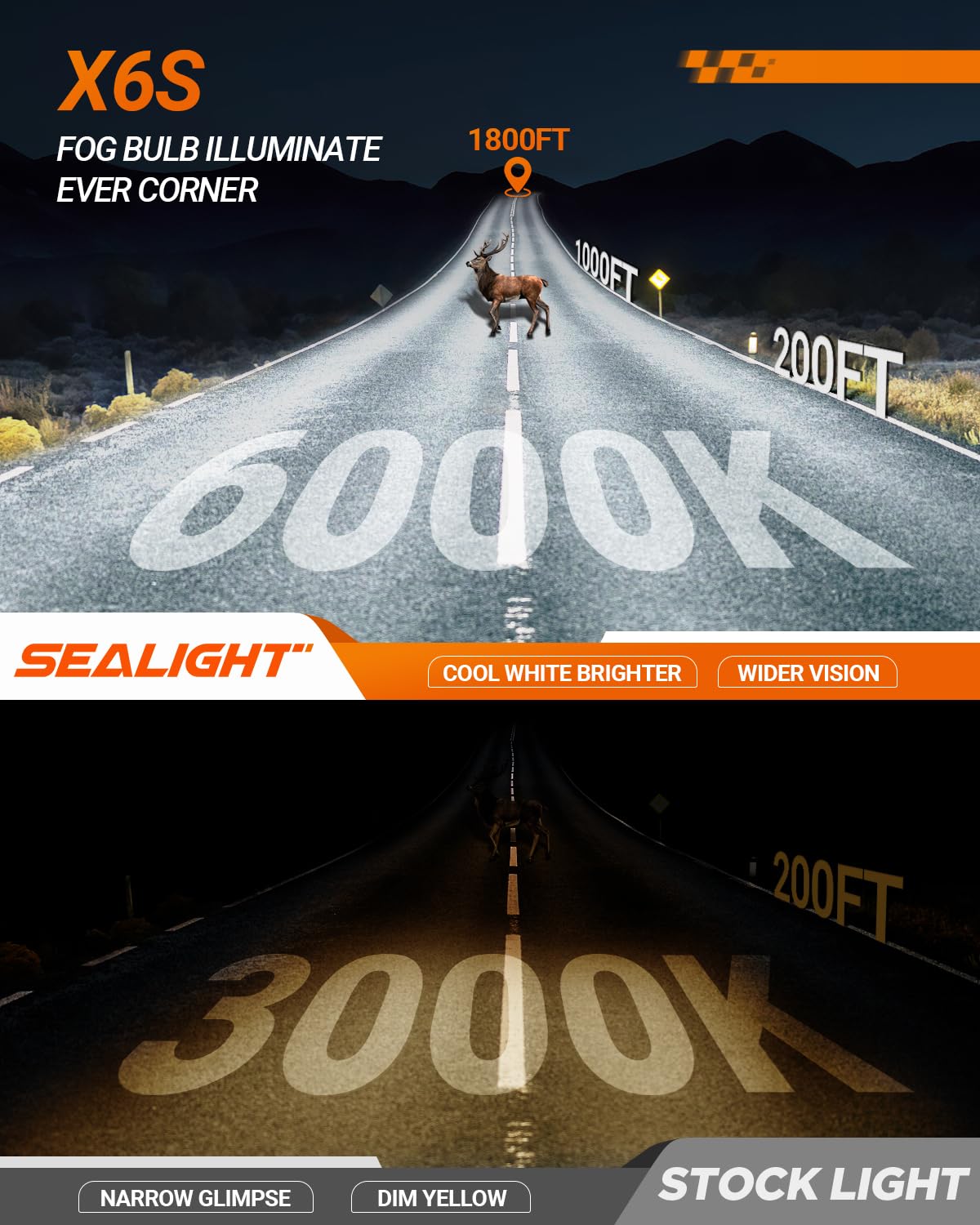 SEALIGHT 9012 Fog Bulbs, 40000LM, 6000K, 25000RPM Fan, Pack of 2, Model 2