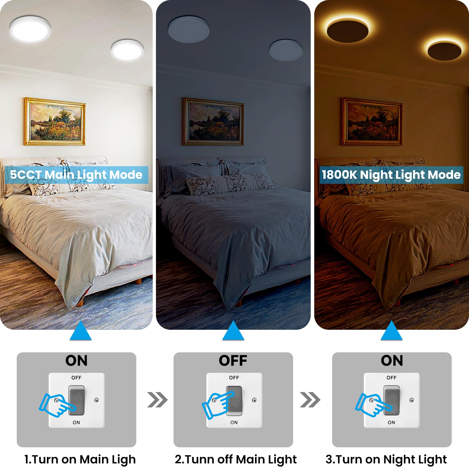 Fairdeer 4Pack 7 Inch Led Flush Mount Ceiling Lights With Night Light, 15W 1500Lm 3000K Warm To 6500K Cold Light Selectable, Sma