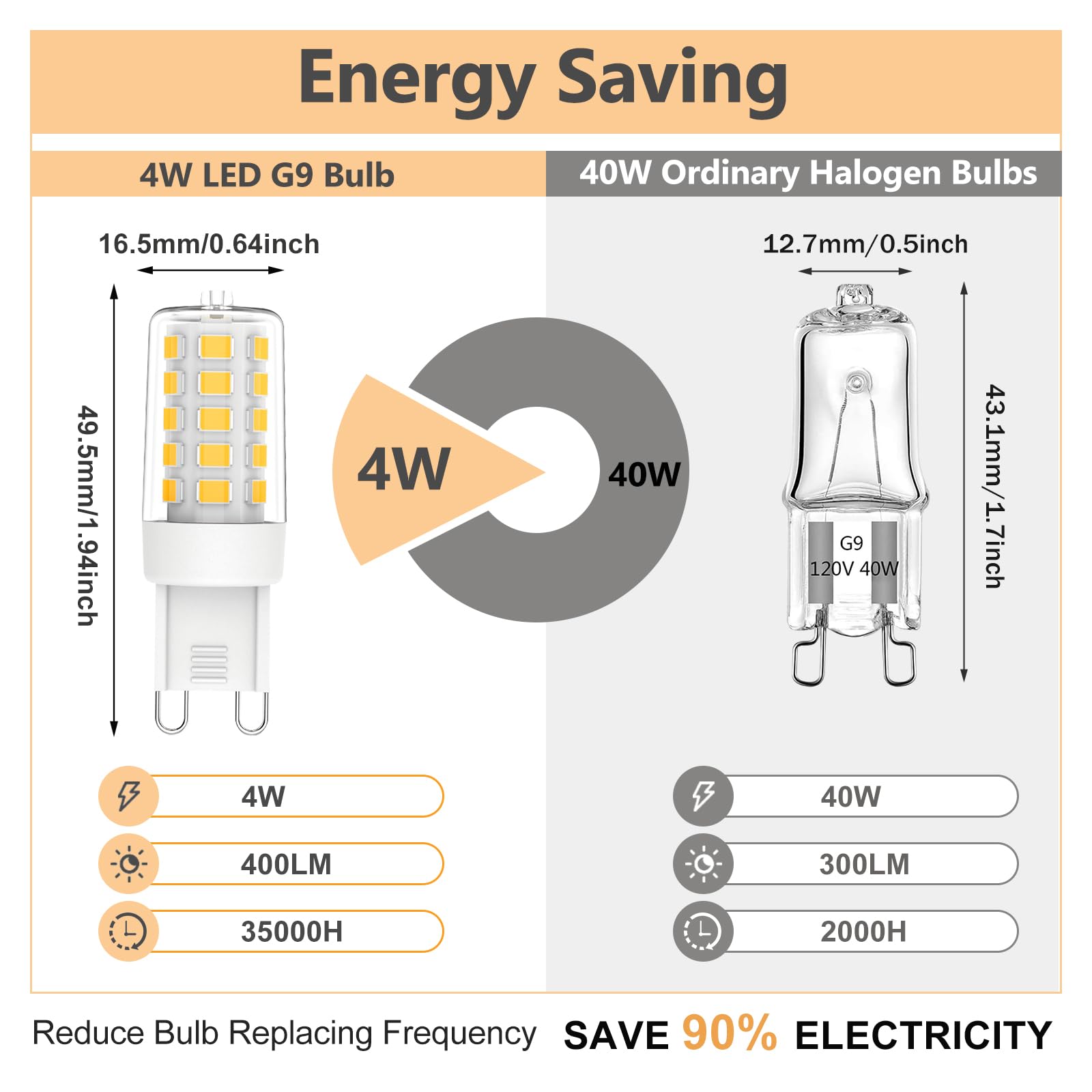G9 Led Bulb Dimmable 4W  40 Watt T4 G9 Halogen Equivalent  4000K Neutral White G9 Led Light Bulbs  120V 400Lm G9 Light Bulbs For Chandelier Lighting  10 Pack