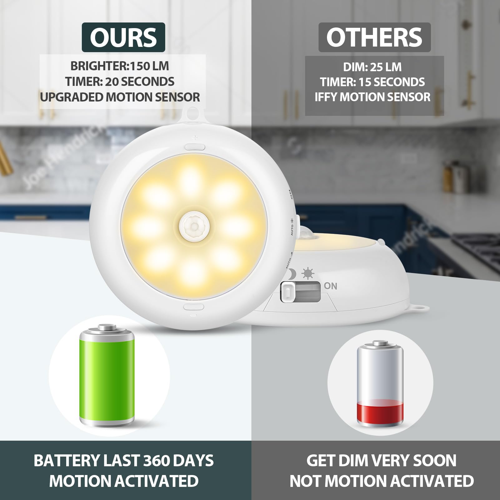Reoshine Under Cabinet Lighting  Led Puck Lights Aa Battery Operated  Closet Lights Motion Sensored For Kitchen  Shelf  Dimmable & Magnetic  3000K Warm White (6 Pack)