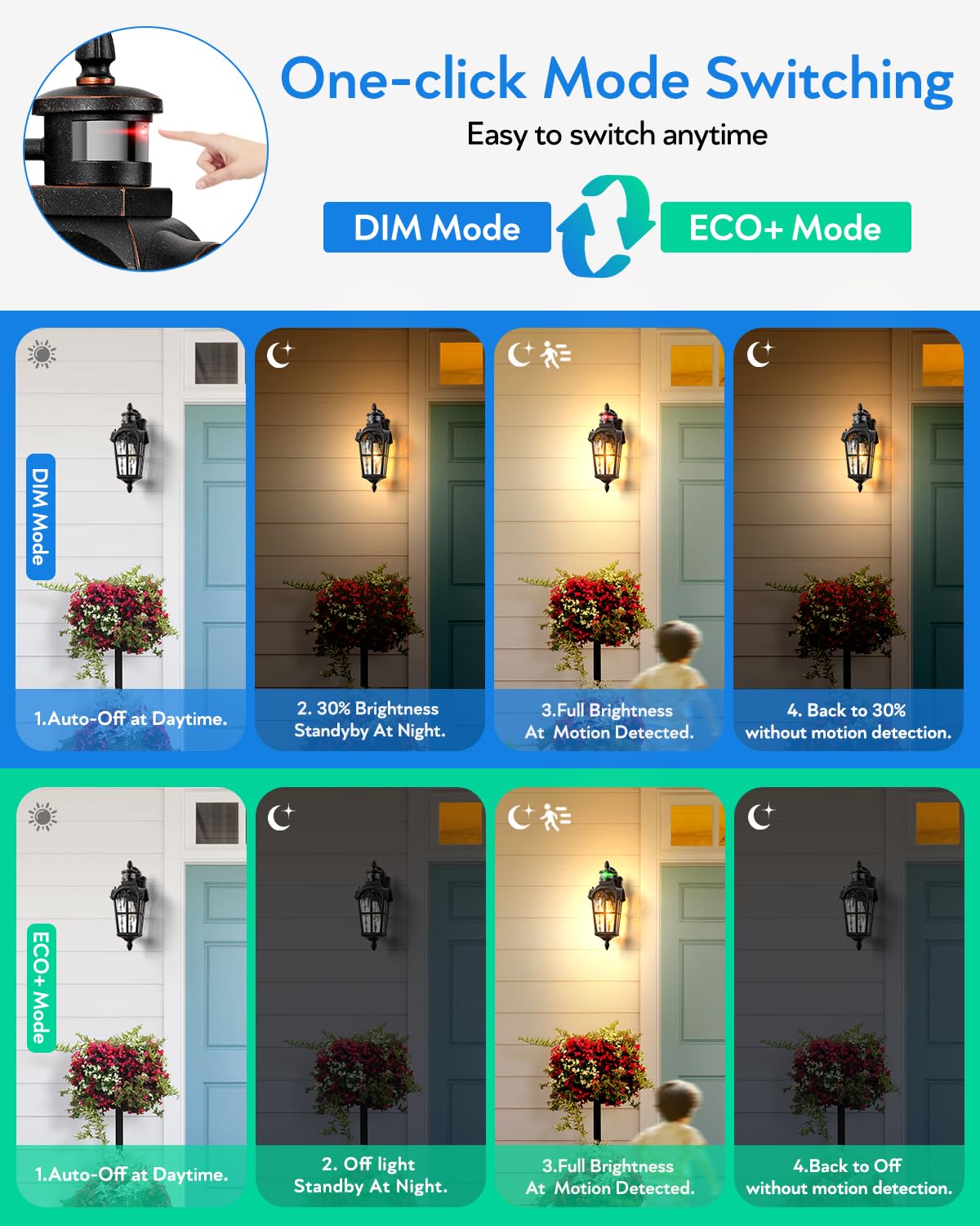 VIANIS Outdoor Motion Sensor Light, 16.4" H, Oil Rubbed Bronze, Aluminum, Model V81531B2, Dusk to Dawn Porch Lantern
