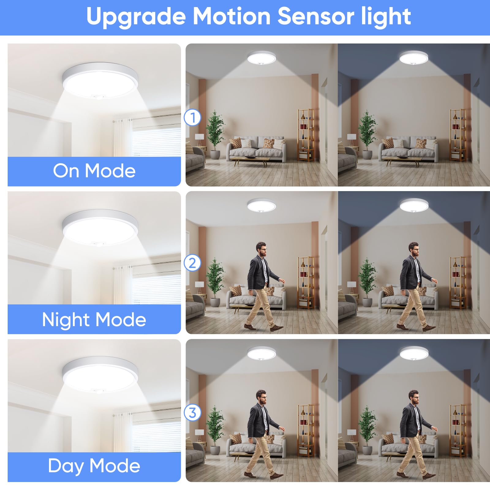 Keplug Wired Motion Sensor Ceiling Light Fixture-Motion Sensor Light Indoor 18W/1500Lm,Closet Lights Motion Sensored Shower Ligh