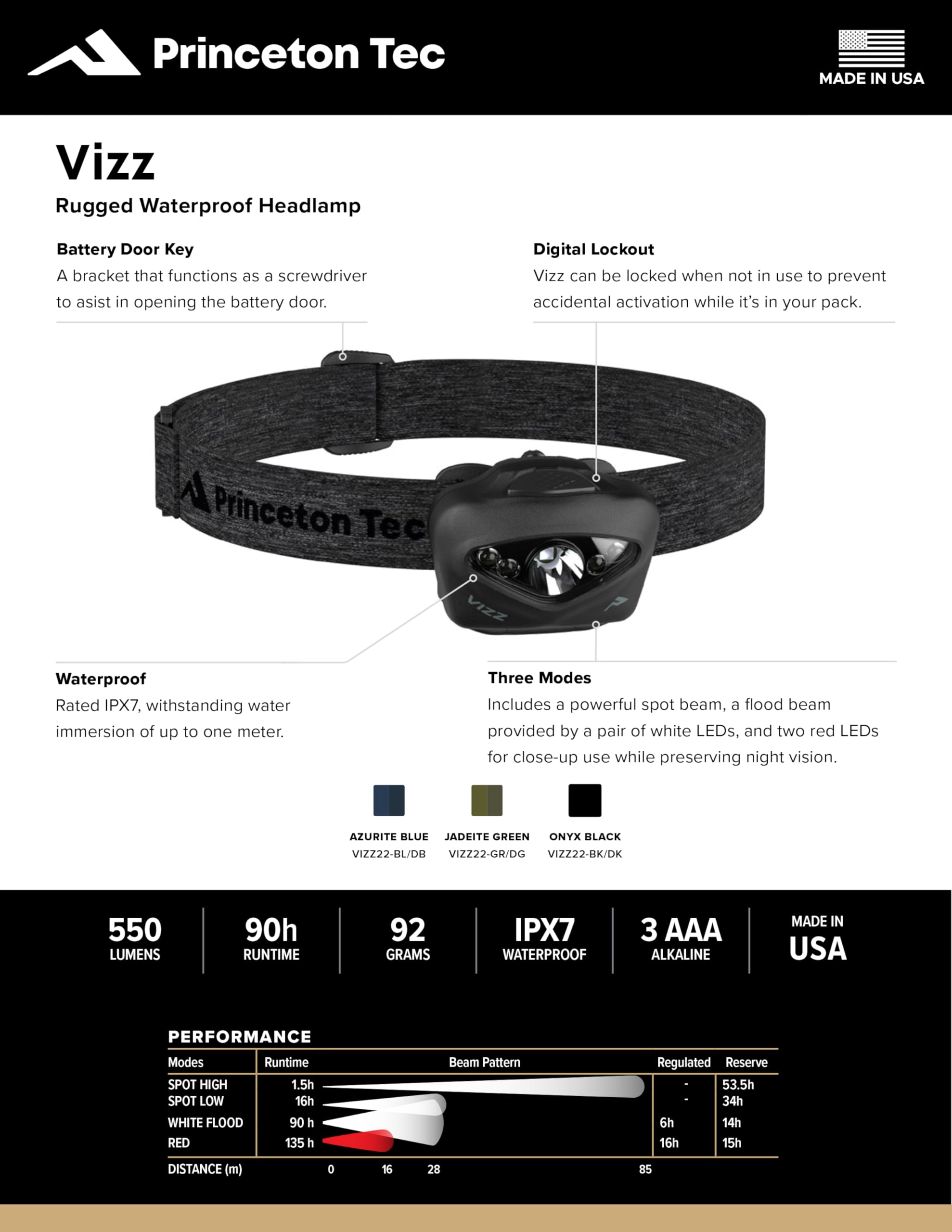 Princeton Tec Vizz Headlamp 550 Lumen LED, Dimmable, IPX7 Water Resistant, One Size, Green, Model VIZZ22-GR/DG