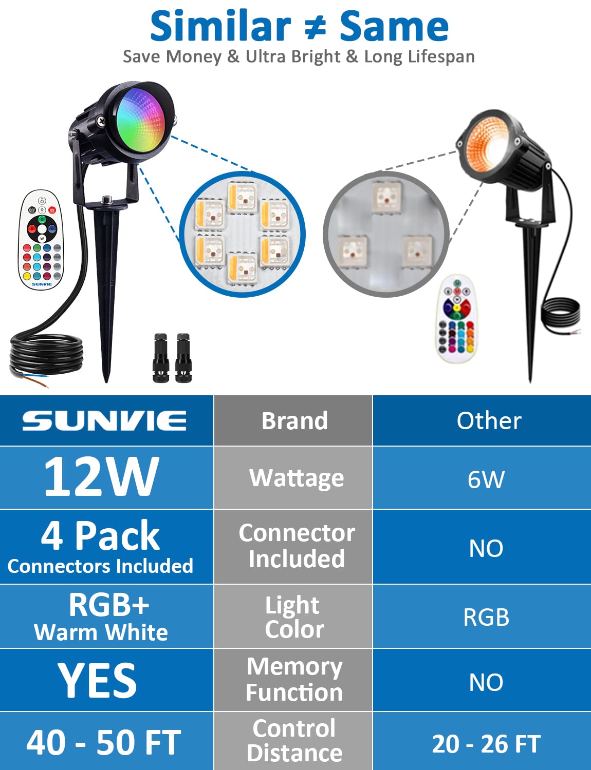 SUNVIE 12W RGB Landscape Lights, Waterproof LED for Yard Garden, Remote Control, 2 Pack, Black, Aluminum