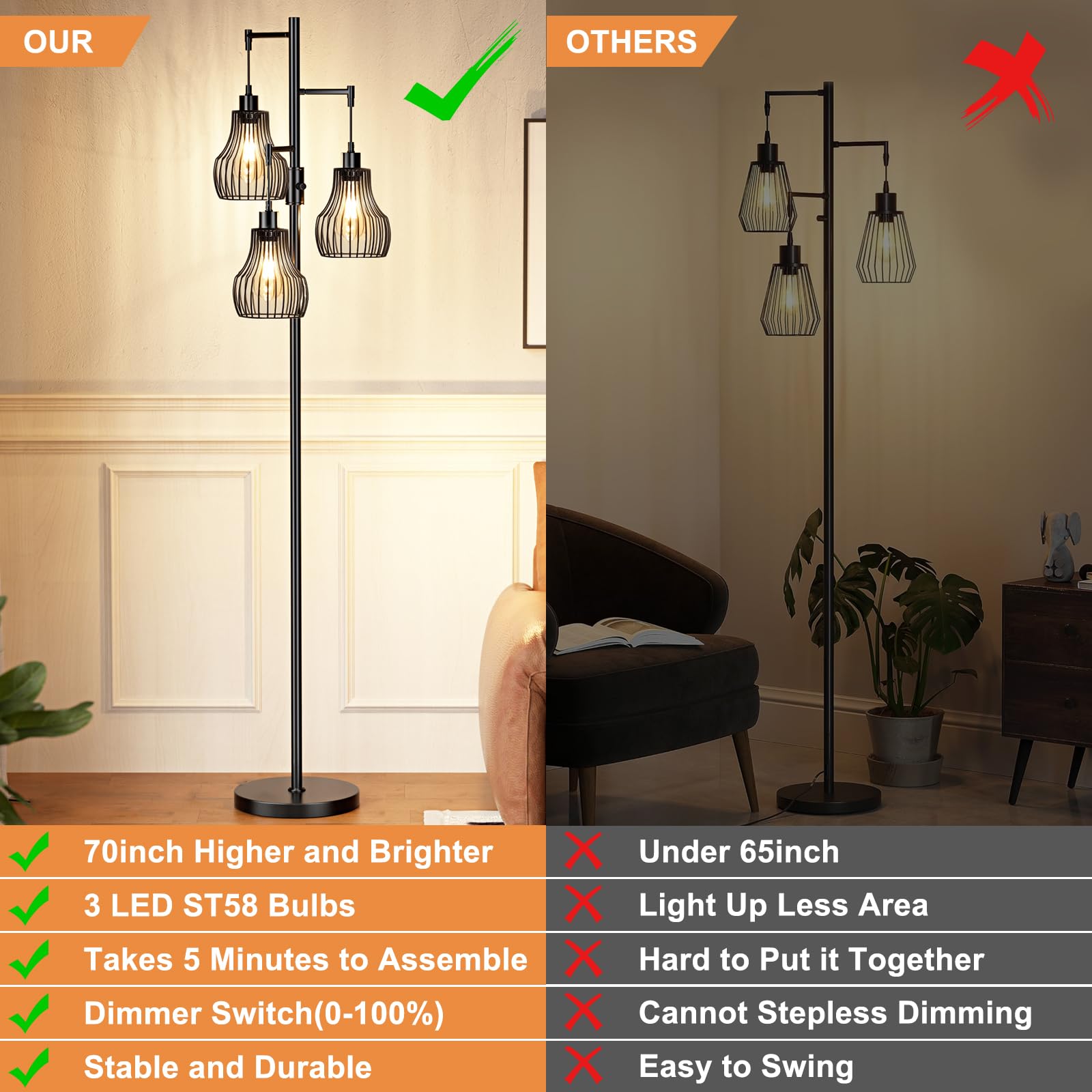 Dimmable Floor Lamp, 3 X 800Lm Led Edison Bulbs Included, Farmhouse Industrial Floor Lamp Standing Tree Lamp With Elegant Cage T