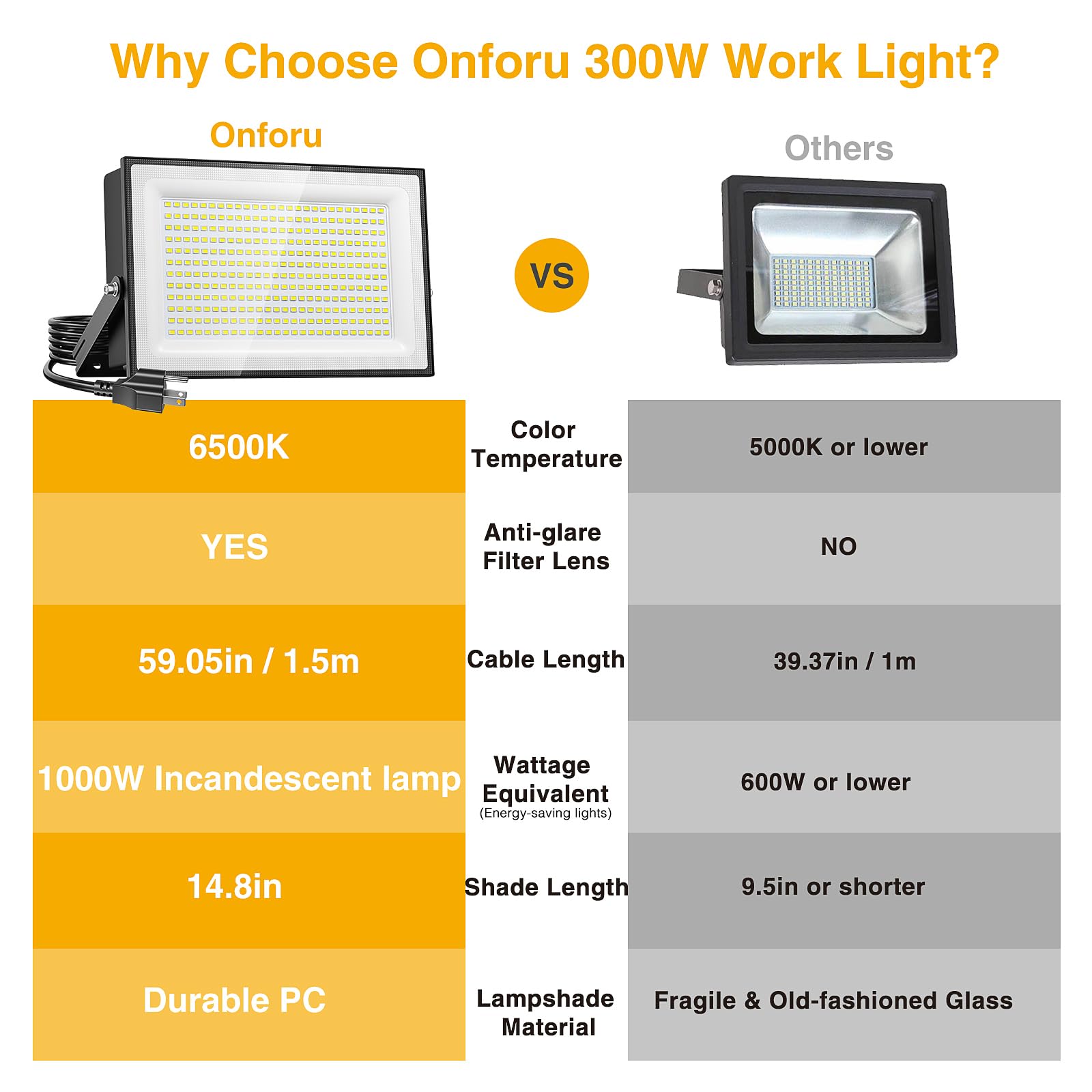 Onforu 300W LED Flood Lights, 30000lm Bright, 6500K Daylight, IP66 Waterproof, Black, 2 Pack, Model D300