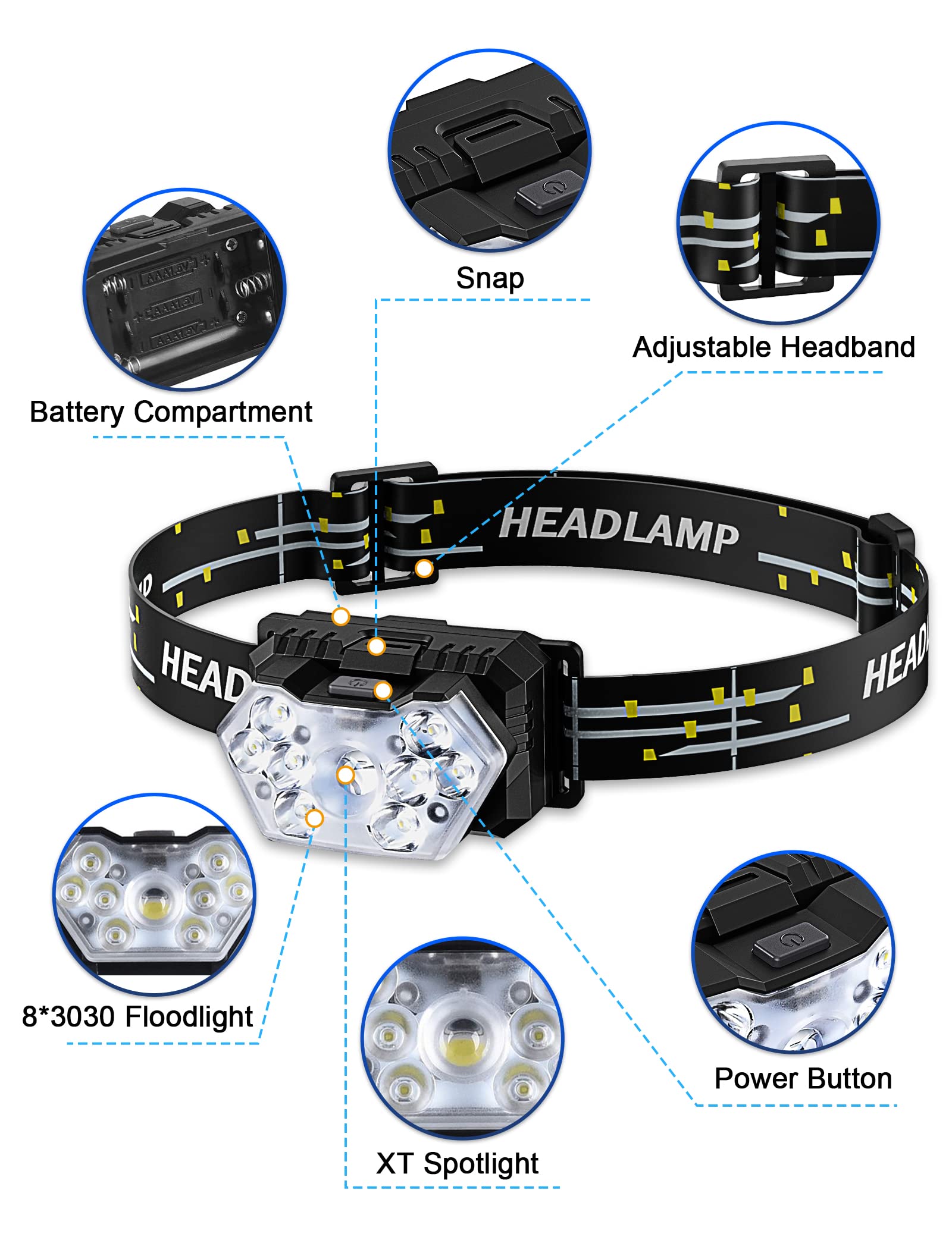Eirnvop 2000 Lumen 9 Led Headlamp 2 Pack, Ultra Bright Head Lamp With 6 Modes, Ipx5 Waterproof Head Light, Lightweight Head Flas