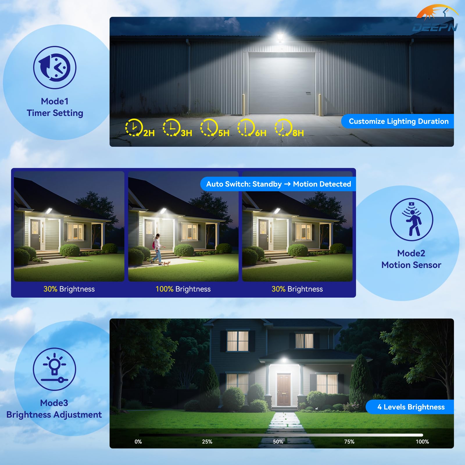 Deepn Solar Lights Outdoor, IP66 Waterproof, 6500K LED, Motion Sensor, Remote Control, Black, Model TW1001