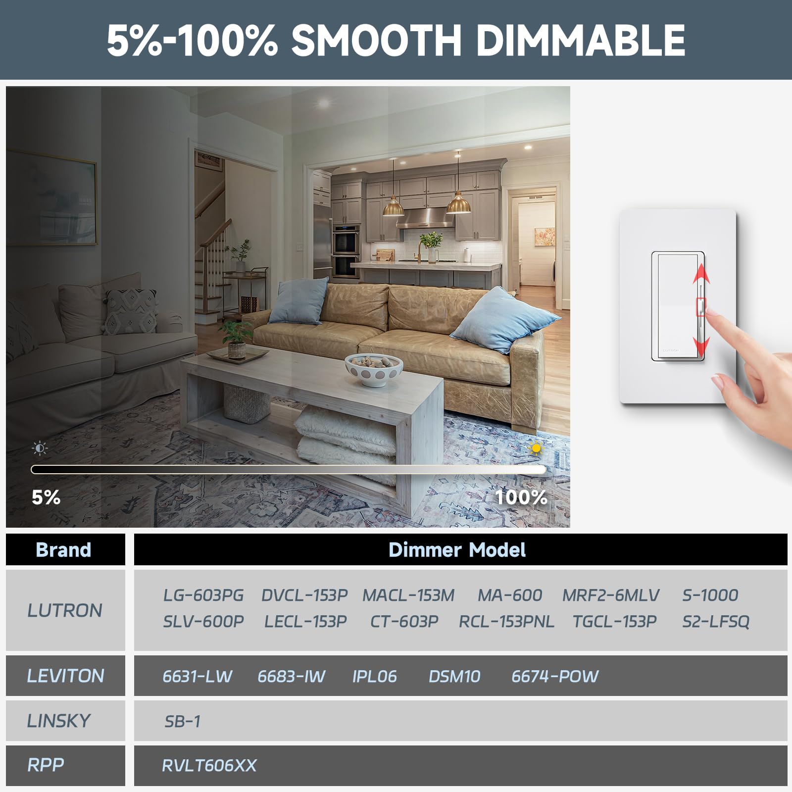 Ecoeler 5 Inch Led Surface Mount Downlights, 5Cct Dimmable Flush Mount Ceiling Light, 10.5 W 850 Lumens Cri 90, Low Profile Surf