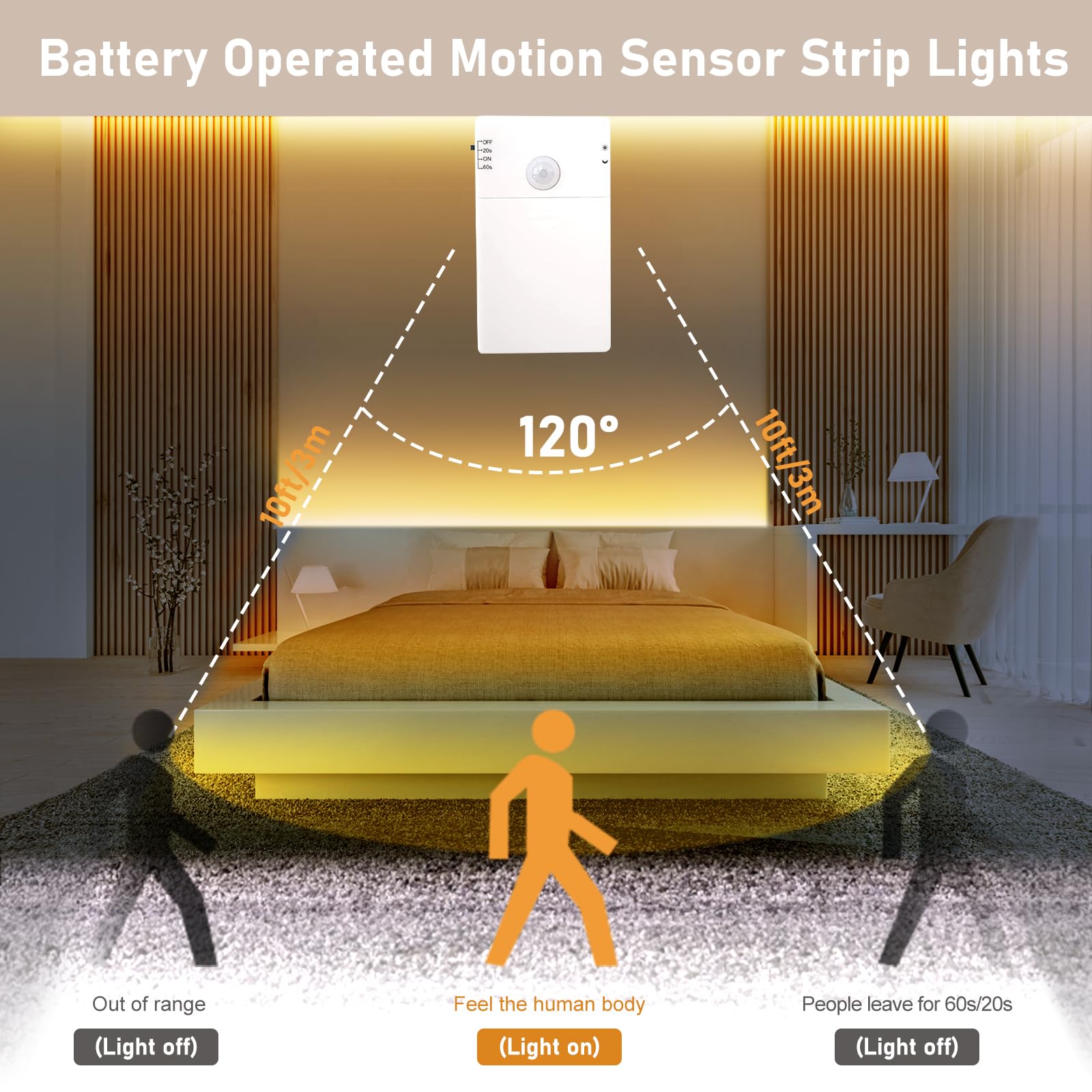 echosari Battery Operated Motion Sensor Cabinet Strip Lights, 9.8Ft, 90 LED, Warm White, Model ES-StripL, Ideal for Stairs, Wardrobe, Kitchen