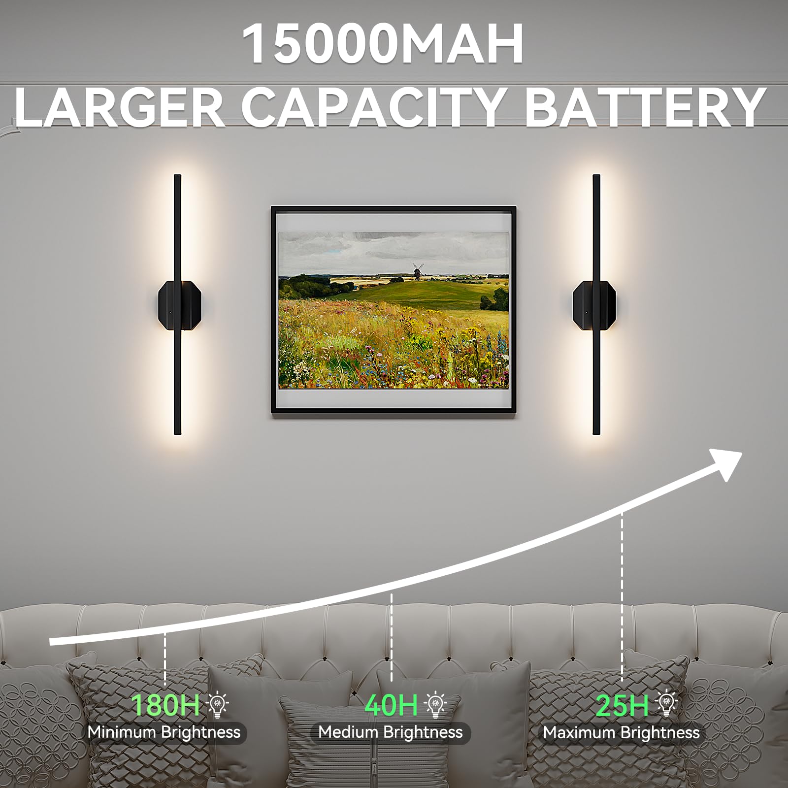 hunhun Battery Operated Wall Sconce Set of 2, USB Rechargeable, Dimmable 3000K-6000K, 28 inch, Black, Model BD730