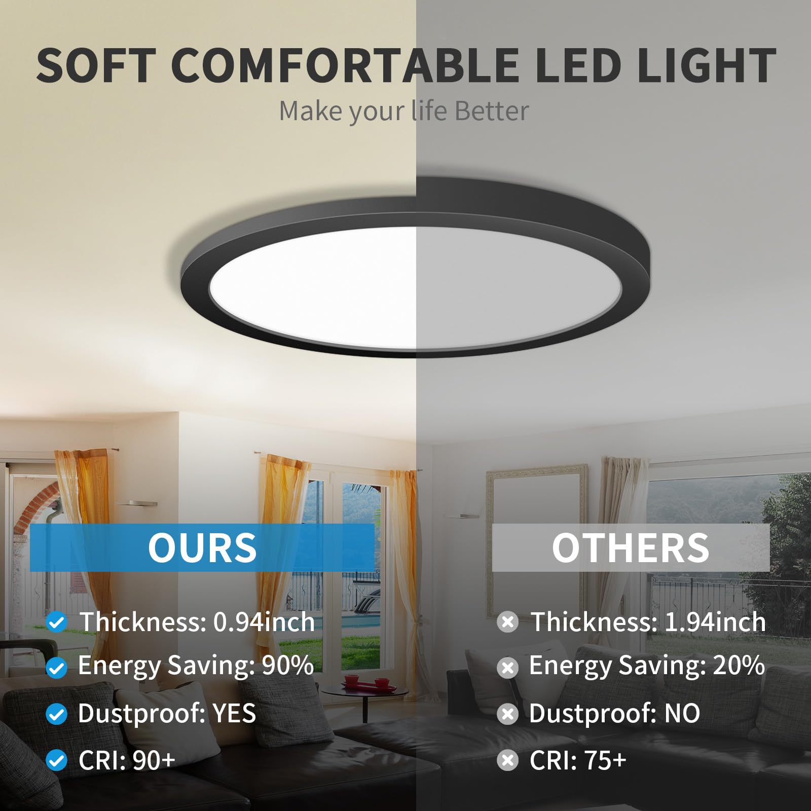 Mw 4 Pack Led Flush Mount Ceiling Light, 16 Inch Round Black Ceiling Light,30W 120V 5Cct Dimmable, Close To Ceiling Light Fixtur