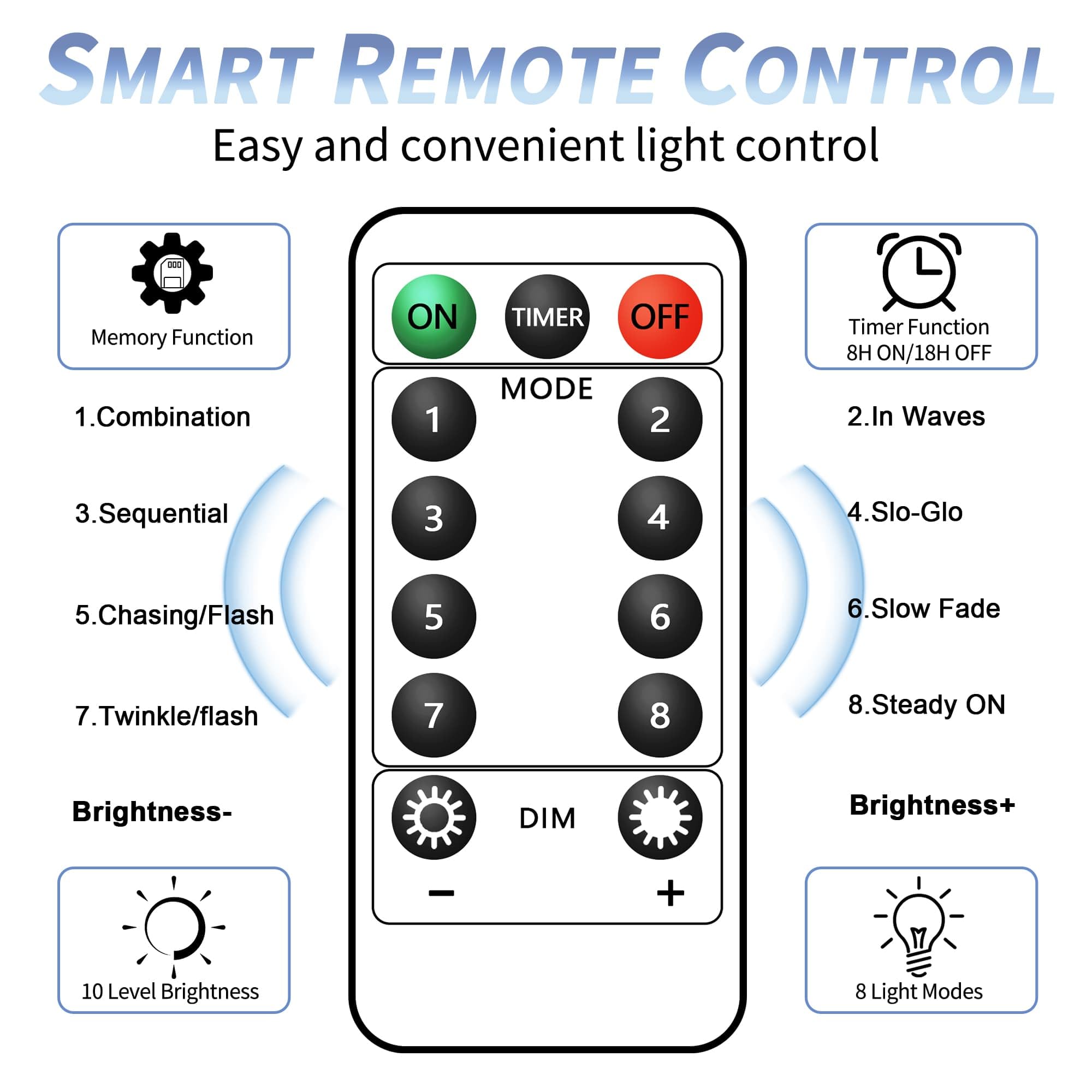 Fairy Lights 40 FT 100 LED USB Twinkle String Lights Plug in Lights with Remote and Timer 8 Modes Waterproof Silver Wire for Bed