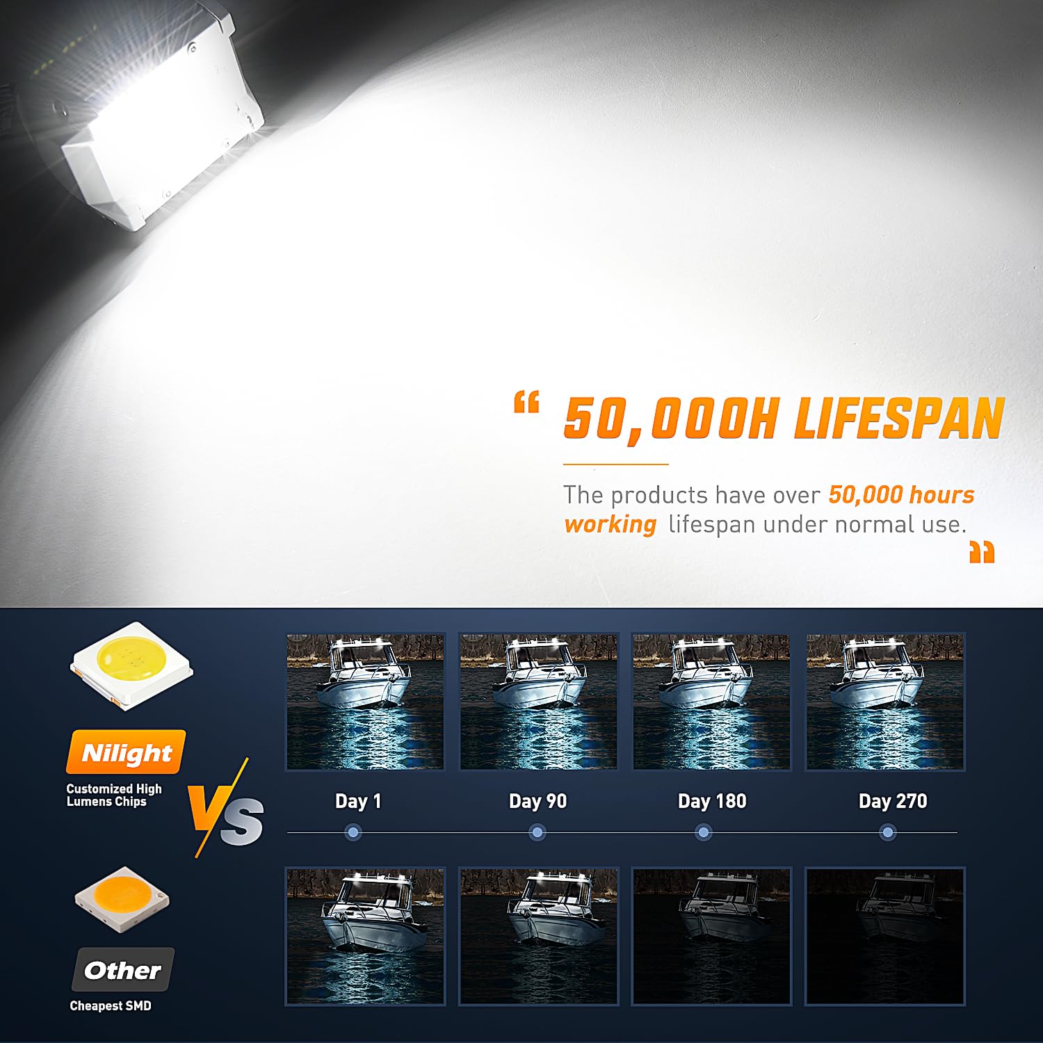 Nilight Marine Led Light Pods Navigation Lights 2Pcs 4 Inch White Spot Flood Combo Ponton Boat Deck Dock Lights For Night Fishin