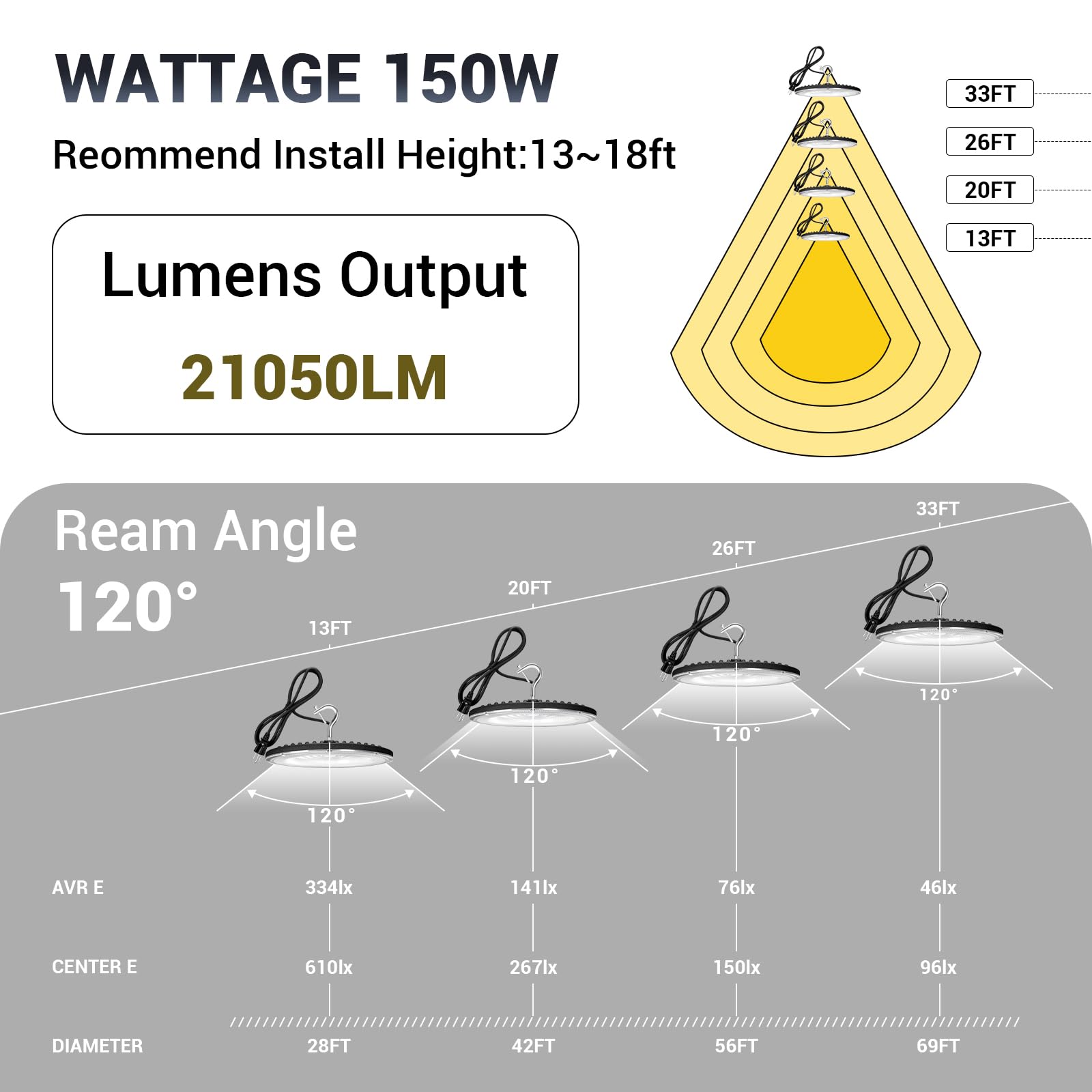 XYCN 150W UFO LED High Bay Light 21050LM IP66 Waterproof Gray 6 Pack 5000K for Warehouse/Shop/Gym/Factory