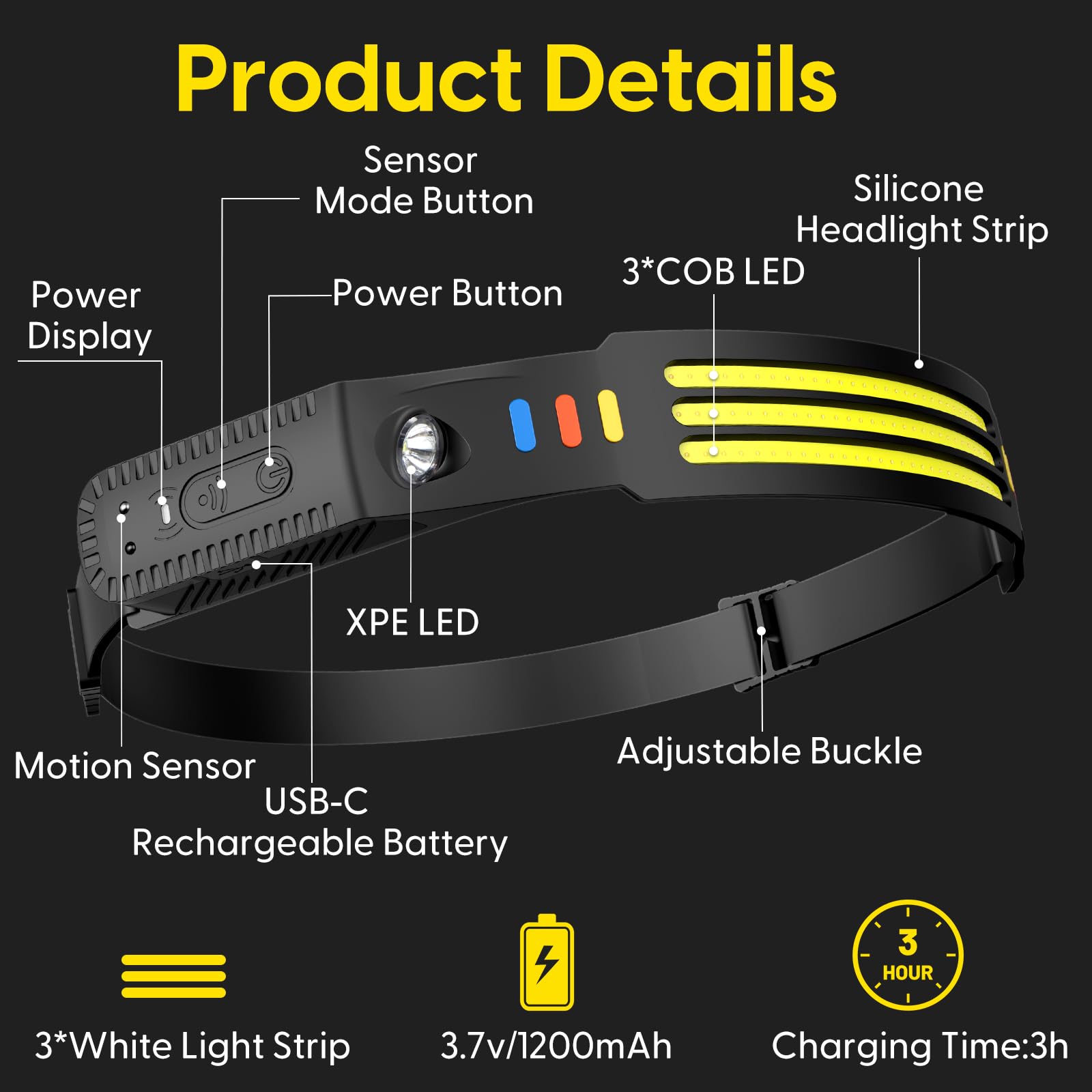 Lsnisni Headlamp Rechargeable 2Pack, 230Wide Beam Head Lamp Led, Head Flashlight With Motion Sensor, 5 Mode Head Lights For Fore