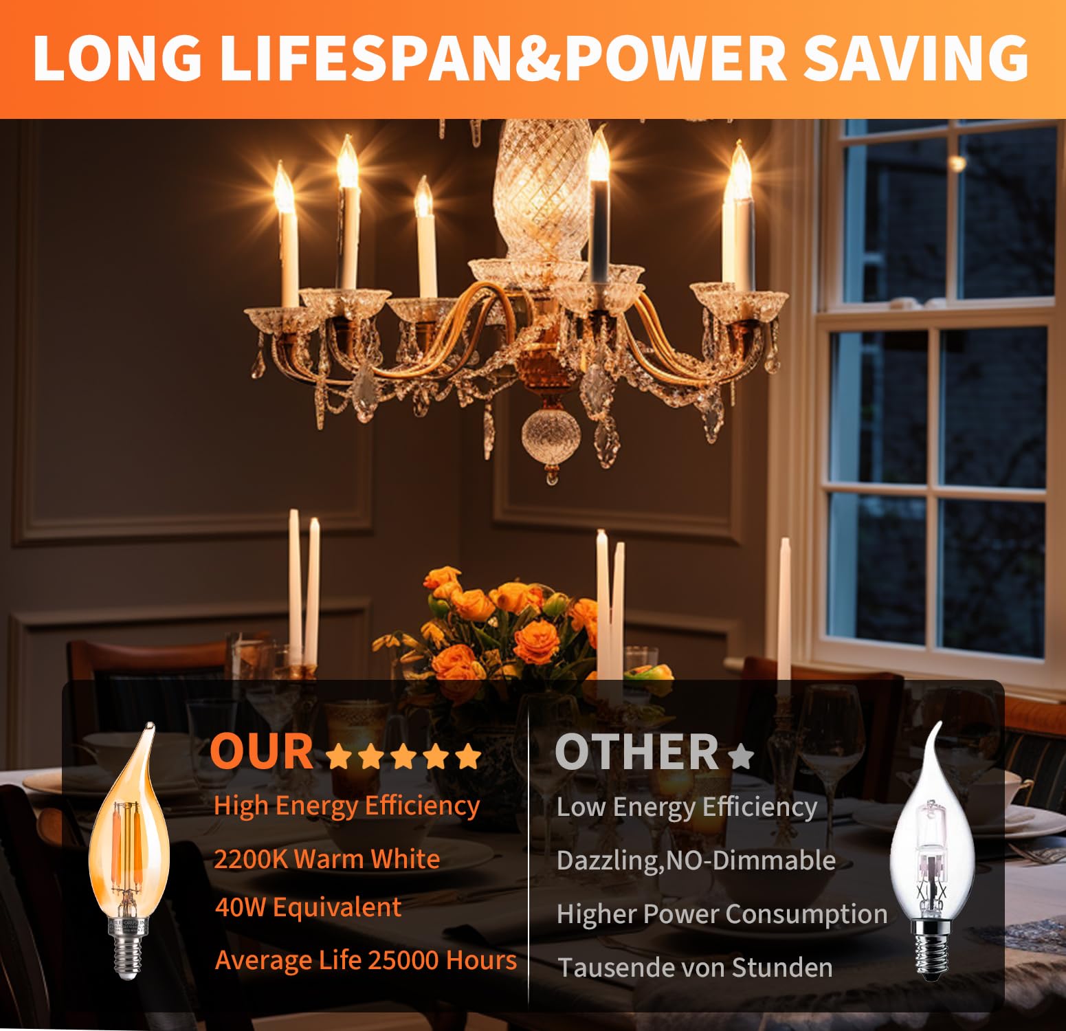 ALAMPEVER CA11 LED Chandelier Light Bulbs, 40W Equivalent, Dimmable, 2200K Warm White, 330LM, Amber Glass, 12 Pack