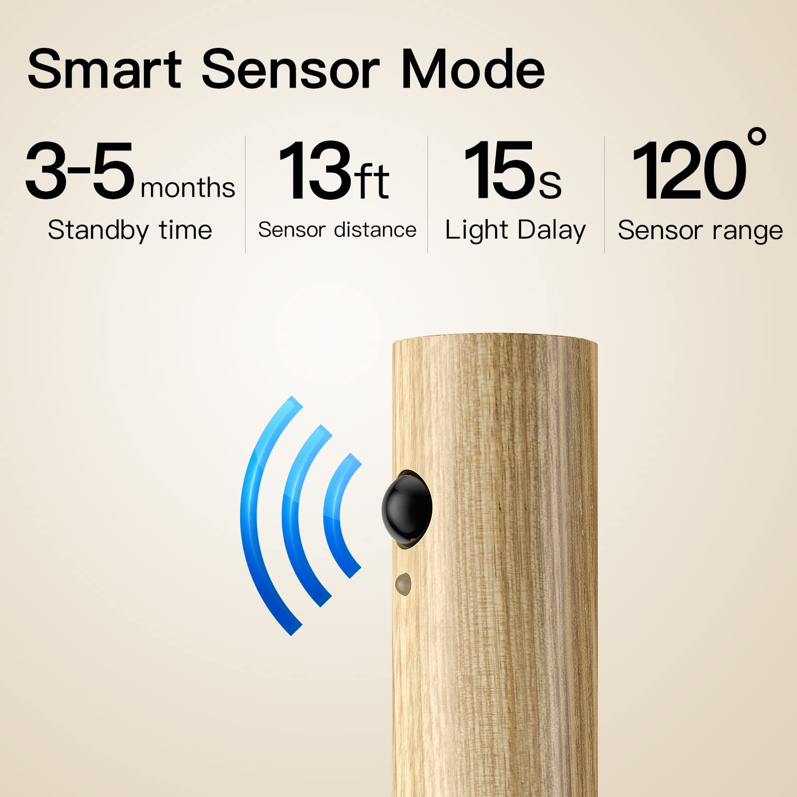 Miebul Motion Sensor Night Light, Rechargeable Body Sensor Night Light Indoor, Magnetic Wooden Led Wall Sconce For Bedroom Corri