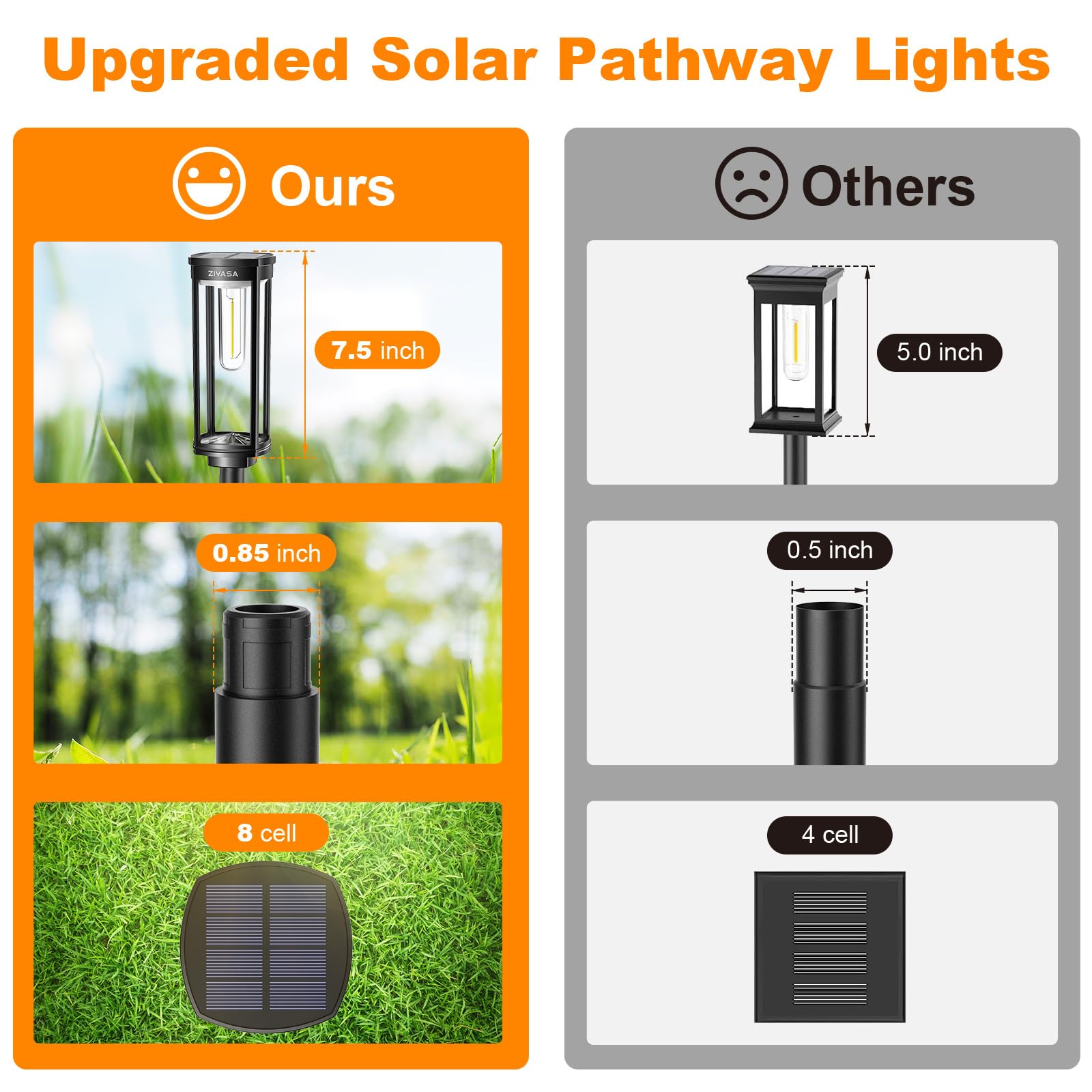 Zivasa Solar Pathway Lights Outdoor 8Pack, 12H Lasting Solar Powered Path Lights For Outside, Ip65 Waterproof Solar Walkway Ligh